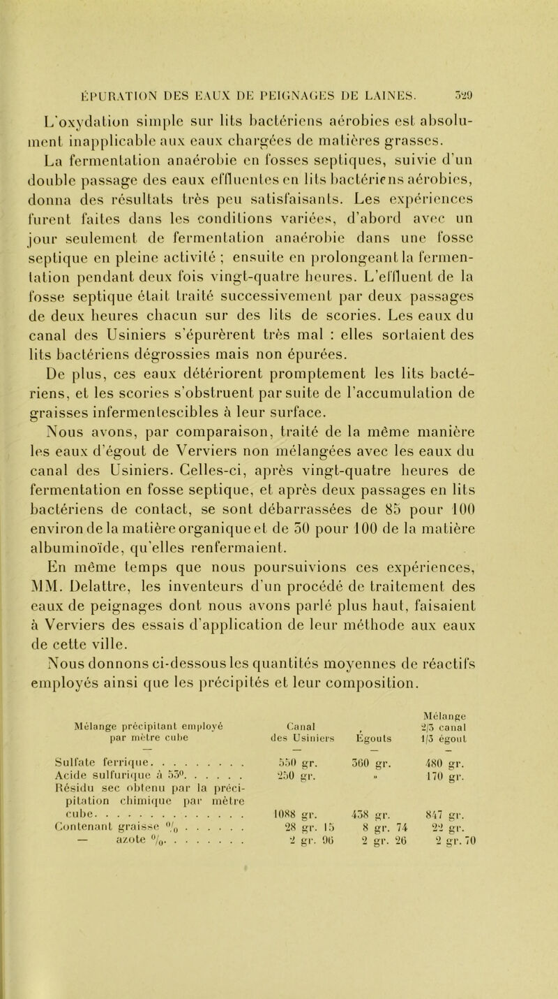 L'oxydation simple sur lits bactériens aérobics est absolu- ment inapplicable aux eaux chargées de matières grasses. La fermentation anaérobie en fosses septiques, suivie d’un double passage des eaux effluentes en lits bactériens aérobies, donna des résultats très peu satisfaisants. Les expériences furent faites dans les conditions variées, d’abord avec un jour seulement de fermentation anaérobie dans une fosse septique en pleine activité ; ensuite en prolongeant la fermen- tation pendant deux fois vingt-quatre heures. L’effluent de la fosse septique était traité successivement par deux passages de deux heures chacun sur des lits de scories. Les eaux du canal des Usiniers s’épurèrent très mal : elles sortaient des lits bactériens dégrossies mais non épurées. De plus, ces eaux détériorent promptement les lits bacté- riens, et les scories s’obstruent par suite de l’accumulation de graisses infermentescibles à leur surface. Nous avons, par comparaison, traité de la même manière les eaux d’égout de Verviers non mélangées avec les eaux du canal des Usiniers. Celles-ci, après vingt-quatre heures de fermentation en fosse septique, et après deux passages en lits bactériens de contact, se sont débarrassées de 85 pour 100 environ de la matière organique et de 50 pour 100 de la matière albuminoïde, qu’elles renfermaient. En même temps que nous poursuivions ces expériences, MM. Delattre, les inventeurs d’un procédé de traitement des eaux de peignages dont nous avons parlé plus haut, faisaient à Verviers des essais d’application de leur méthode aux eaux de cette ville. Nous donnons ci-dessous les quantités moyennes de réactifs employés ainsi que les précipités et leur composition. Mélange Mélange précipitant, employé Canal Égouts 2/3 canal par mètre cube des Usiniers 1/3 égout Sulfate ferrique 550 gr. 3G0 gr. 480 gr. Acide sulfurique à 53n Résidu sec obtenu par la préci- •250 gr. “ 170 gr. pitation chimique par mètre cube 1088 gr. 438 gr. 847 gr. Contenant graisse 0/0 ‘28 gr. 15 8 gr. 74 22 gr.