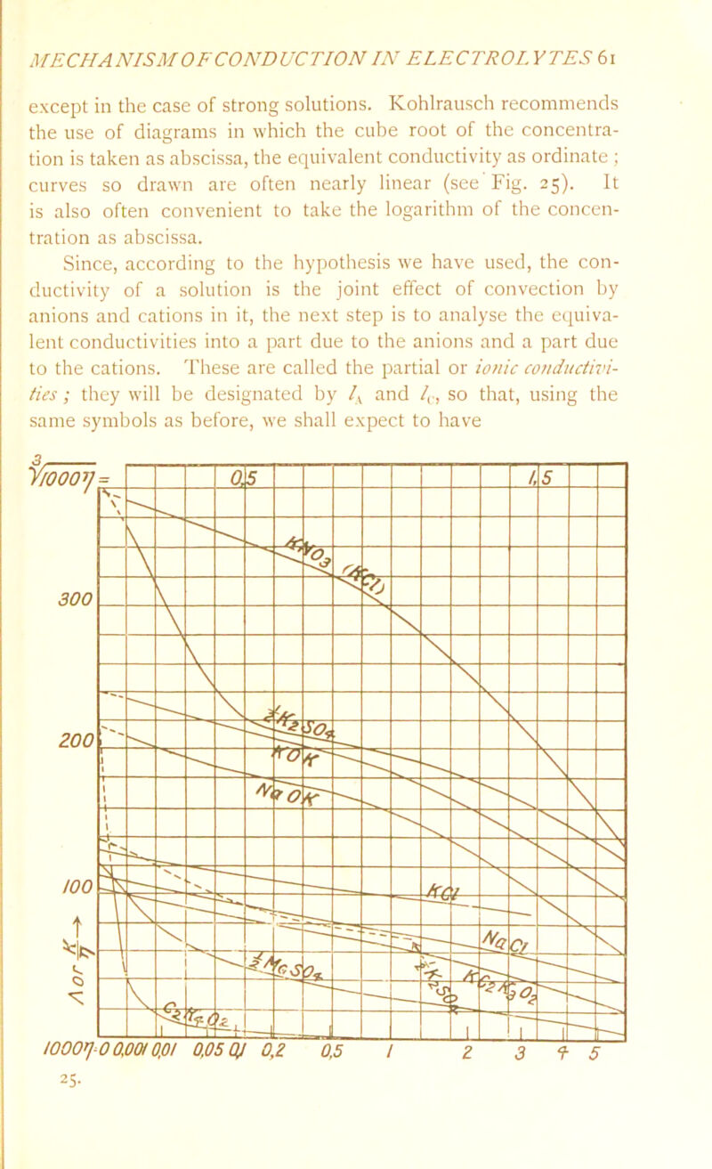 except in the case of strong solutions. Kohlrausch recommends the use of diagrams in which the cube root of the concentra- tion is taken as abscissa, the equivalent conductivity as ordinate ; curves so drawn are often nearly linear (see Fig. 25). It is also often convenient to take the logarithm of the concen- tration as abscissa. Since, according to the hypothesis we have used, the con- ductivity of a solution is the joint effect of convection by anions and cations in it, the next step is to analyse the equiva- lent conductivities into a part due to the anions and a part due to the cations. These are called the partial or ionic conductivi- ties ; they will be designated by lx and /0 so that, using the same symbols as before, we shall expect to have