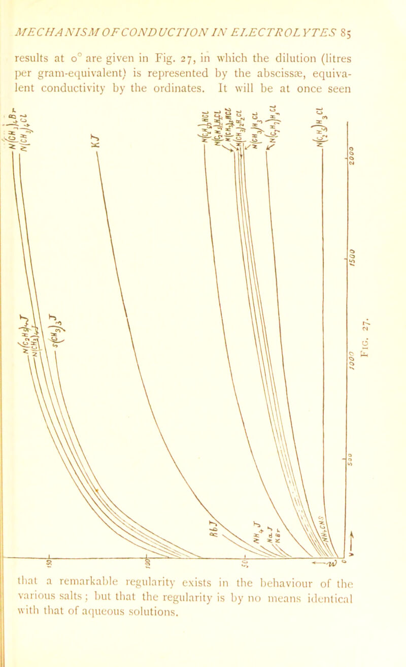 results at o° are given in Fig. 27, in which the dilution (litres per grain-equivalent) is represented by the abscisste, equiva- lent conductivity by the ordinates. It will be at once seen that a remarkable regularity exists in the behaviour of the various salts; but that the regularity is by no means identical with that of aqueous solutions. COOZ COS! OOOl