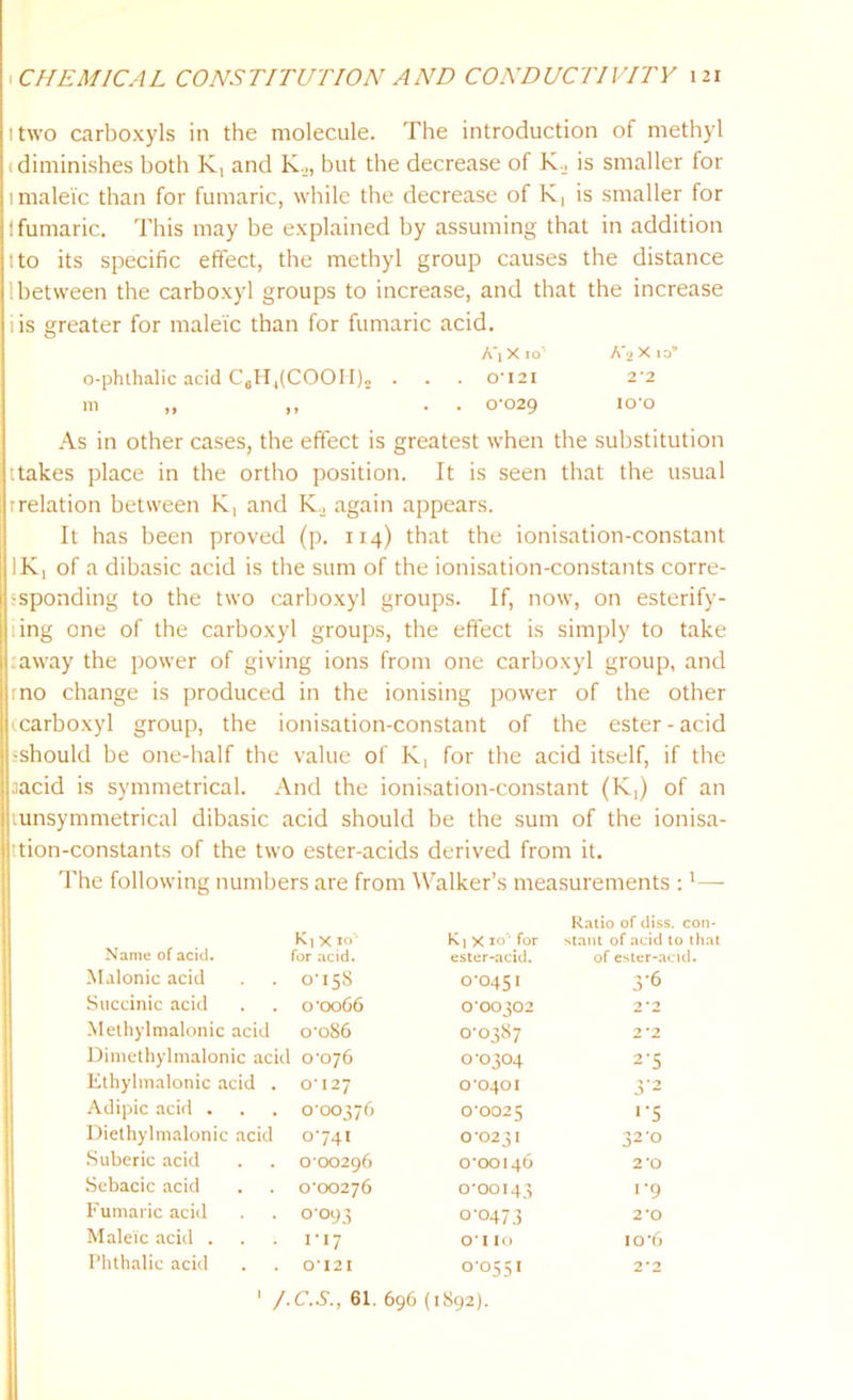 1 two carboxyls in the molecule. The introduction of methyl (diminishes both K, and K._., but the decrease of K.2 is smaller for 1 maleic than for fumaric, while the decrease of K, is smaller for Ifumaric. This may be explained by assuming that in addition 1 to its specific effect, the methyl group causes the distance 1 between the carboxyl groups to increase, and that the increase iis greater for maleic than for fumaric acid. K\ X 10 K't X 10* o-phthalic acid C6H4(COOH)„ . . . o'i2i 2-2 111 „ ,, . . 0-029 io-o As in other cases, the effect is greatest when the substitution ttakes place in the ortho position. It is seen that the usual rrelation between K, and Ka again appears. It has been proved (p. 114) that the ionisation-constant IK, of a dibasic acid is the sum of the ionisation-constants corre- sponding to the two carboxyl groups. If, now, on esterify- dng one of the carboxyl groups, the effect is simply to take away the power of giving ions from one carboxyl group, and rno change is produced in the ionising power of the other (carboxyl group, the ionisation-constant of the ester-acid -should be one-half the value of K, for the acid itself, if the jacid is symmetrical. And the ionisation-constant (K,) of an tunsymmetrical dibasic acid should be the sum of the ionisa- 'tion-constants of the two ester-acids derived from it. The following numbers are from Walker’s measurements :1— Name of acid. K, x 10 for acid. Kj x io' for ester-acid. Ratio of diss. con- stant of acid to that of ester-acid. Malonic acid 0-158 0*0451 3-6 Succinic acid o-oo66 0*00302 2‘2 Methylmalonic acid 0-086 0-0387 2 *2 Dimethylmalonic acid 0-076 0-0304 2'5 Ethylmalonic acid . 0'127 0*0401 3'2 Adipic acid . 0-00376 0*0025 '•5 Diethylmalonic acid 0-741 0*0231 32-0 Suberic acid 0-00296 0*00146 2-0 Sebacic acid 0-00276 0*00143 i'9 Fumaric acid OO93 0*0473 2-0 Maleic acid . VI? 0*1 10 io-6 Phthalic acid O' 12 I 0*0551 2’2 1 /. C.S., 61. 696 (1892).