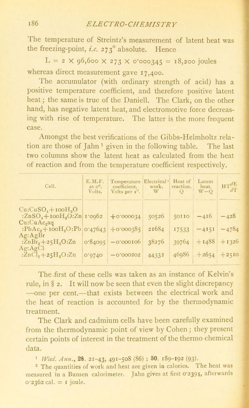 The temperature of Streintz’s measurement of latent heat was the freezing-point, i.e. 2730 absolute. Hence L = 2 x 96,600 x 273 x 0-000345 = 18,200 joules whereas direct measurement gave 17,400. The accumulator (with ordinary strength of acid) has a positive temperature coefficient, and therefore positive latent heat; the same is true of the Daniell. The Clark, on the other hand, has negative latent heat, and electromotive force decreas- ing with rise of temperature. The latter is the more frequent case. Amongst the best verifications of the Gibbs-Helmholtz rela- tion are those of Jahn 1 given in the following table. The last two columns show the latent heat as calculated from the heat of reaction and from the temperature coefficient respectively. Cell. E.M.F. at o°. Volts. Temperature coefficient. Volts per i°. Electrical - work. W Heat of reaction. Q Latent heat. W-Q Cu:CuSO,+ iooILO :ZnS04 + iooH20:Zn 1 ’0962 4-0-000034 50526 50110 —416 —428 Cu:Cu Ac.aq :PbAc2+iooH20:Pb 0-47643 4-0-000385 21684 17533 -4151 -4784 Ag: AgBr :ZnBr2-f 2SH20:Zn 0-84095 —0-000106 38276 39764 -f-1488 4-1326 AgtAgCi :ZnCl2 + 2SH20:Zn 0-9740 — 0*000202 44332 46986 +2654 +2510 The .first of these cells was taken as an instance of Kelvin’s rule, in § 2. It will now be seen that even the slight discrepancy —one per cent.—that exists between the electrical work and the heat of reaction is accounted for by the thermodynamic treatment. The Clark and cadmium cells have been carefully examined from the thermodynamic point of view by Cohen; they present certain points of interest in the treatment of the thermo chemical data. ' Wied. Aim., 28. 21-43, 491-50S (86) ; 60. 189-192 (93). 2 The quantities of work and heat are given in calories. The heat was measured in a Bunsen calorimeter. Jahn gives at first o'2394, afterwards o-2362 cal. = 1 joule.