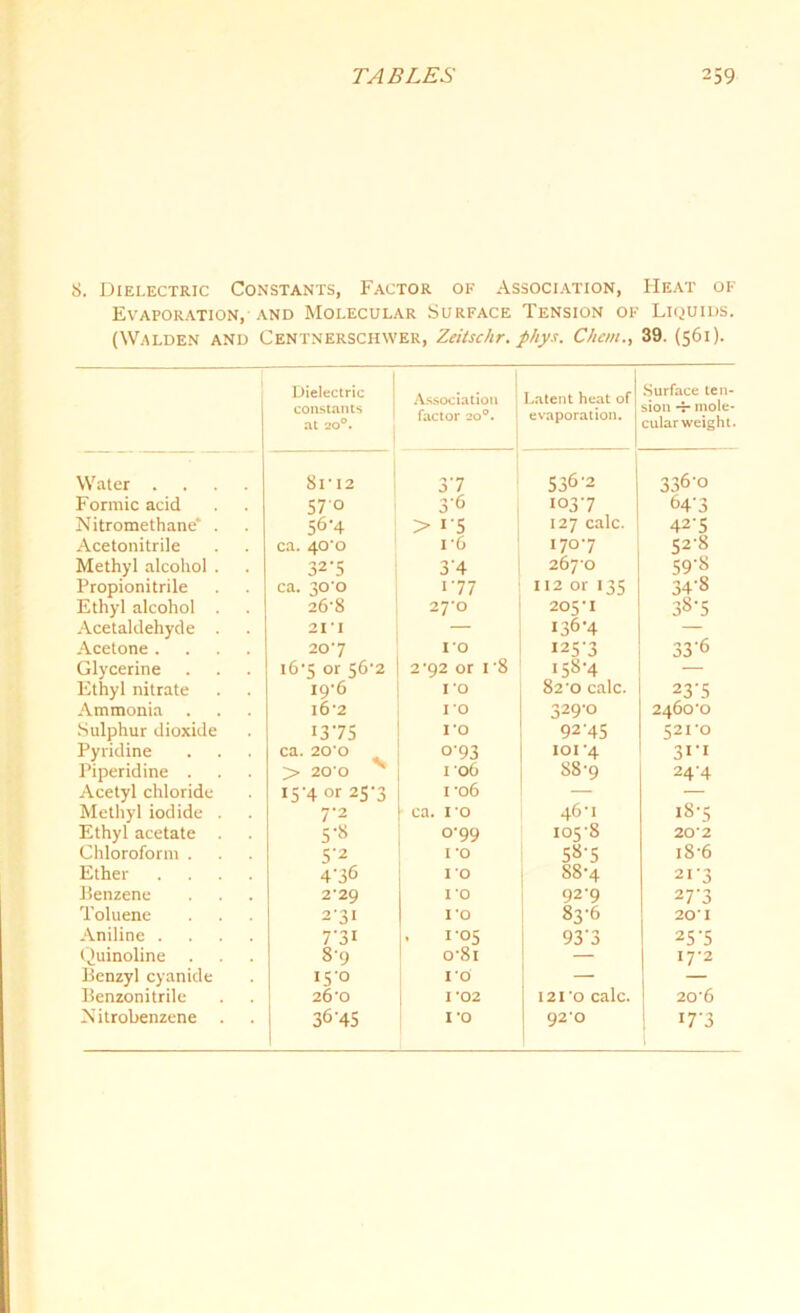 8. Dielectric Constants, Factor of Association, Heat of Evaporation, and Molecular Surface Tension of Liquids. (Walden and Centnerschwer, Zeitschr. phys. Chem., 39. (561). Dielectric constants at 200. Water .... 8r 12 Formic acid 570 Nitromethane* . 56'4 Acetonitrile ca. 40*0 Methyl alcohol . 32'5 Propionitrile ca. 30*0 Ethyl alcohol 26-8 Acetaldehyde . 21*1 Acetone .... 207 Glycerine i6‘5 or 56-2 Ethyl nitrate 19-6 Ammonia i6-2 Sulphur dioxide 1375 Pyridine ca. 20*0 Piperidine . > 20 0 v Acetyl chloride 15-4 or 25-3 Methyl iodide . 7-2 Ethyl acetate . 5'» Chloroform . S'2 Ether .... 4'36 Benzene 2*29 Toluene 2-31 Aniline .... 7‘3i Quinoline . 8-9 Benzyl cyanide 15'0 Benzonitrile 26’0 N itrobenzene . 36-4S Association factor 200. Latent heat of evaporation. Surface ten- sion -S- mole- cular weight. 3-7 536-2 336-0 3-6 1037 64-3 > i'5 127 calc. 42-5 i*6 17°*7 52-8 3-4 2670 59S 177 112 or 135 34-8 2-J'O 205-1 38-5 — 136-4 — I’O 125-3 33'6 2 '92 or 18 158-4 — 1*0 82-0 calc. 23-5 10 329-0 2460-0 1*0 92-45 521-0 0'93 101-4 311 1 'o6 88-9 24-4 ro6 — ca. 10 46-1 18-5 0-99 105-8 20*2 I *0 58-5 18-6 I’O 88-4 21-3 1*0 92-9 27-3 I’O 83-6 20* I I 05 93'3 25-5 o-8i — 17*2 10 — — I *02 121'o calc. 20'6 I'O 920 17-3