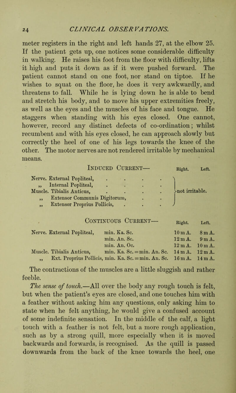 meter registers in the right and left hands 27, at the elbow 25. If the patient gets up, one notices some considerable difficulty in walking. He raises his foot from the floor with difficulty, lifts it high and puts it down as if it were pushed forward. The patient cannot stand on one foot, nor stand on tiptoe. If he wishes to squat on the floor, he does it very awkwardly, and threatens to fall. While he is lying down he is able to bend and stretch his body, and to move his upper extremities freely, as well as the eyes and the muscles of his face and tongue. He staggers when standing with his eyes closed. One cannot, however, record any distinct defects of co-ordination; whilst recumbent and with his eyes closed, he can approach slowly but correctly the heel of one of his legs towards the knee of the other. The motor nerves are not rendered irritable by mechanical means. Induced Current— Nerve. External Popliteal, „ Internal Popliteal, Muscle. Tibialis Anticus, ,, Extensor Communis Digitorum, ,, Extensor Proprius Pollicis, Continuous Current- Nerve. External Popliteal, min. Ka. Sc. min. An. Sc. min. An. Oc^ Mnscle. Tibialis Anticus, min. Ka. Sc. =min. An. Sc. 14 mA. 12 mA. ,, Ext. Proprius Pollicis, min. Ka. Sc. =min. An. Sc. 16 mA. 14 mA. The contractions of the muscles are a little sluggish and rather feeble. The sense of touch.—All over the body any rough touch is felt, but when the patient’s eyes are closed, and one touches him with a feather without asking him any questions, only asking him to state when he felt anything, he would give a confused account of some indefinite sensation. In the middle of the calf, a light touch with a feather is not felt, but a more rough application, such as by a strong quill, more especially when it is moved backwards and forwards, is recognised. As the quill is passed downwards from the back of the knee towards the heel, one Right. Left. ;>-not irritable. Right. Left. 10 mA. 8 mA. 12 mA. 9 mA. 12 mA. 10 mA.