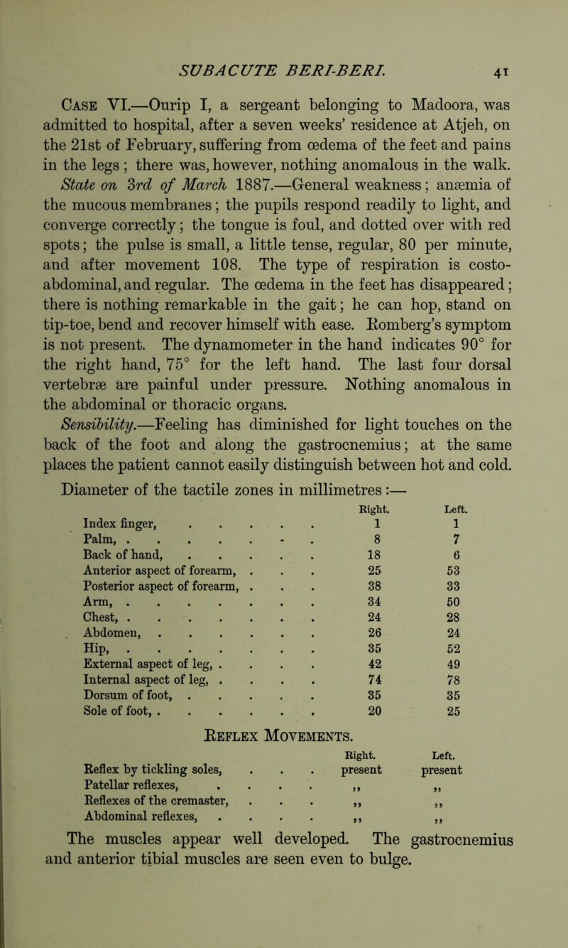 4Ï Case VI.—Ourip I, a sergeant belonging to Madoora, was admitted to hospital, after a seven weeks’ residence at Atjeh, on the 21st of February, suffering from oedema of the feet and pains in the legs ; there was, however, nothing anomalous in the walk. State on Zrd of March 1887.—General weakness ; anæmia of the mucous membranes ; the pupils respond readily to light, and converge correctly ; the tongue is foul, and dotted over with red spots ; the pulse is small, a little tense, regular, 80 per minute, and after movement 108. The type of respiration is costo- abdominal, and regular. The oedema in the feet has disappeared ; there is nothing remarkable in the gait ; he can hop, stand on tip-toe, bend and recover himself with ease. Komberg’s symptom is not present. The dynamometer in the hand indicates 90° for the right hand, 75° for the left hand. The last four dorsal vertebrae are painful under pressure. Nothing anomalous in the abdominal or thoracic organs. Sensibility.—Feeling has diminished for light touches on the back of the foot and along the gastrocnemius; at the same places the patient cannot easily distinguish between hot and cold. Diameter of the tactile zones in millimetres :— Right. Left. Index finger, 1 1 Palm, 8 7 Back of hand, 18 6 Anterior aspect of forearm, . 25 53 Posterior aspect of forearm, . 38 33 Arm, ..... 34 50 Chest, 24 28 Abdomen, .... 26 24 Hip, 35 52 External aspect of leg, . 42 49 Internal aspect of leg, . 74 78 Dorsum of foot, . 35 35 Sole of foot, .... 20 25 Keflex Movements. Right. Left. Reflex by tickling soles. . . present present Patellar reflexes. • • if fi Reflexes of the cremaster. • • ff if Abdominal reflexes. • • ff if The muscles appear well developed. The gastrocnemius and anterior tibial muscles are seen even to bulge.