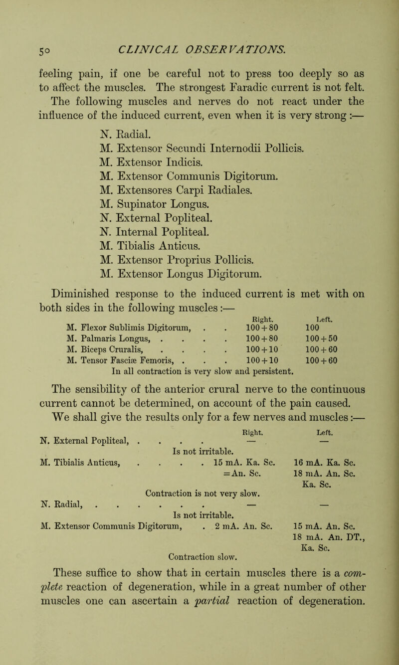 feeling pain, if one be careful not to press too deeply so as to affect the muscles. The strongest Faradic current is not felt. The following muscles and nerves do not react under the influence of the induced current, even when it is very strong :— N. Eadial. M. Extensor Secundi Internodii Pollicis. M. Extensor Indicis. M. Extensor Communis Digitorum. M. Extensores Carpi Eadiales. M. Supinator Longus. N. External Popliteal. N. Internal Popliteal. M. Tibialis Anticus. M. Extensor Proprius Pollicis. M. Extensor Longus Digitorum. Diminished response to the induced current is both sides in the following muscles :— Right. M. Flexor Sublimis Di^torum, . . 100 + 80 M. Palmaris Longus, .... 100 + 80 M. Biceps Cruralis, . . . . 100 + 10 M. Tensor Fasciæ Femoris, . . . 100 + 10 In all contraction is very slow and persistent. met with on Left. 100 100 + 50 100 + 60 100 + 60 The sensibility of the anterior crural nerve to the continuous current cannot be determined, on account of the pain caused. We shall give the results only for a few nerves and muscles :— N. External Popliteal, M. Tibialis Anticus, Right. Is not irritable. . 15 mA. Ka. Sc. = Aii. Sc. N. Radial, Contraction is not very slow. Is not irritable. M. Extensor Communis Digitorum, . 2 mA. An. Sc. Contraction slow. Left. 16 mA. Ka. Sc. 18 mA. An. Sc. Ka. Sc. 15 mA. An. Sc. 18 mA. An. DT., Ka. Sc. These suffice to show that in certain muscles there is a com- plete. reaction of degeneration, while in a great number of other muscles one can ascertain a partial reaction of degeneration.