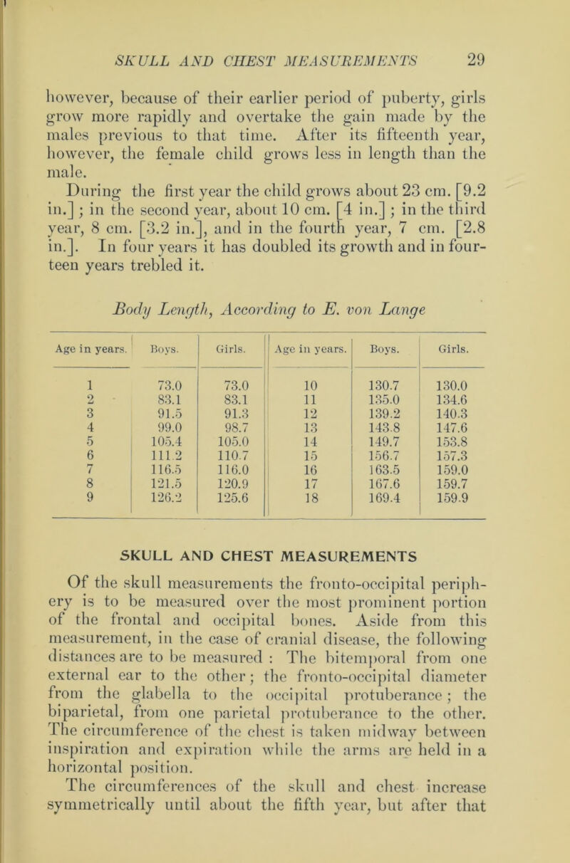 however, because of their earlier period of puberty, girls grow raore rapidly and overtake the gain made by thc males previous to tliat time. After its fifteenth year, however, the female cliild grows less in length tlian the male. Düring tlie first year the cliild grows about 23 cm. [9.2 in.] ; in the second year, abont 10 cm. [4 in.] ; in the third year, 8 cm. [3.2 in.], and in the fourth year, 7 cm. [2.8 in.]. In four years it has doubled its growtli and in four- teen years trebled it. Body Length, According to E. von Lange Age in years. Boys. Girls. Age in years. Boys. Girls. 1 73.0 73.0 10 130.7 130.0 2 83.1 83.1 11 135.0 134.6 3 91.5 91.3 12 139.2 140.3 4 99.0 98.7 13 143.8 147.6 5 105.4 105.0 14 149.7 153.8 6 111.2 110.7 15 156.7 157.3 7 116.5 116.0 16 5 63.5 159.0 8 121.5 120.9 17 167.6 159.7 9 126.2 125.6 18 169.4 159.9 SKULL AND CHEST MEASUREMENTS Of the skull measurements the fronto-occipital periph- ery is to be measured over the most prominent portion of the frontal and occipital bones. Aside from this measurement, in the case of cranial disease, the following distancesare to be measured : The bitemporal from one external ear to the other; the fronto-occipital diameter from the glabella to the occipital protuberance; the biparietal, from one parietal protuberance to the other. The circumference of the ehest is taken midway between inspiration and expiration while the arms arc held in a horizontal position. The circumferences of the skull and ehest increase symmetrically until about the fifth year, but after tliat