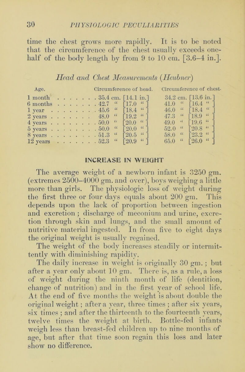 time the ehest grows more rapidly. Tt is to be noted that thc circumference of thc ehest usually exceeds one- half of the body length by from 9 to 10 cm. [3.6-4 in.]. Head and Chest Measurements (llcubner) Age. Circumference of head. Circumference of ehest' 1 month . 35.4 cm. [14.1 in. 34.2 cm. [13.6 in.' 6 months . 42.7 u [17.0 U - 41.0 u [16.4 “ = 1 year . 45.6 u [18.4 u ' 46.0 u [18.4 “ ' 2 years 48.0 u [19.2 U - 47.3 u [18.9 “ ; 4 years . 50.0 IC [20.0 u z 49.0 u [19.6 “ = 5 years . 50.0 u [20.0 U ■ 52.0 u [20.8 “ = 8 years . 51.3 u [20.5 u - 58.0 u [23.2 “ = 12 years . 52.3 u [20.9 u : 65.0 u [26.0 “ = INCREASE IN WEIGIiT The average weight of a newborn infant is 3250 gm. (extremes 2500-4000 gm. and over), boys weighing a 1 itt 1 e more than girls. The physiologic loss of weight during the first three or four days equals about 200 gm. This depends upon the lack of proportion between ingestion and exeretion ; discharge of meconium and urine, exere- tion through skin and lungs, and the small amount of nutritive material ingested. In from five to eight days the original weight is usually regained. The weight of the body increases steadily or intermit- tently with diminishing rapidity. The daily increase in weight is originally 30 gm. ; but after a year only about 10 gm. There is, as a rule, a loss of weight during the nintli month of life (dentition, change of nutrition) and in the first year of school life. At the end of five months the weight is about double the original weight; after a year, three tim es ; after six years, six times ; and after the thirteenth to the fourteenth years, twelve times the weight at birth. Bottle-fed infants weigh less than breast-fed children up to nine months of age, but after that time soon regain this loss and later show no difference.