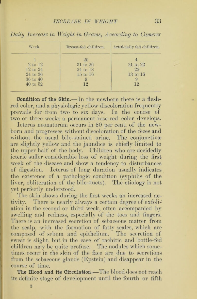 Daily Increase in Weight in Grams, According to Camerer Week. Breast-fed children. Artificially fed children. 1 20 4 2 to 12 31 to 20 21 to 22 12 to 24 24 to 18 22 24 to 30 15 to 10 13 to 10 30 to 40 9 9 40 to 52 12 12 Condition of the Skin.—In the newborn there is a fiesli- red color, and a physiologic yellow discoloration frequently prevails for frora two to six days. Jn the course of two or three weeks a permanent rose-red color develops. Icterus neonatorum occurs in 80 per cent. of the new- born and progresses without discoloration of the feces and without the usual bile-stained urine. The conjunctivae are slightly yellow and the jaundice is chiefly limited to the upper half of the body. Children who are decidedly icteric suffer considerable loss of weight during the first week of the disease and show a tendency to disturbances of dig-estion. Icterus of lono; duration usually indicates the existcnce of a pathologic condition (syphilis of the liver, obliteration of the bile-ducts). The etiology is not yet perfectly understood. The skin shows during the first weeks an increased ac- tivity. There is nearly always a certain degree of exfoli- ation in the second or tliird week, often accompanied by swelling and redness, especially of the toes and fingers. There is an increased secretion of sebaceous matter from the scalj), with the formation of fatty scales, which are composed of sebum and epithelium. The secretion of sweat is slight, but in the case of rachitic and bottle-fed children may be quite profuse. The nodules whieh some- timcs occnr in the skin of the face are due to secretions from the sebaceous glands (Epstein) and disappear in the course of time. The Blood and its Circulation.—The blood does not reach its definite stage of development until the fourth or fifth 3