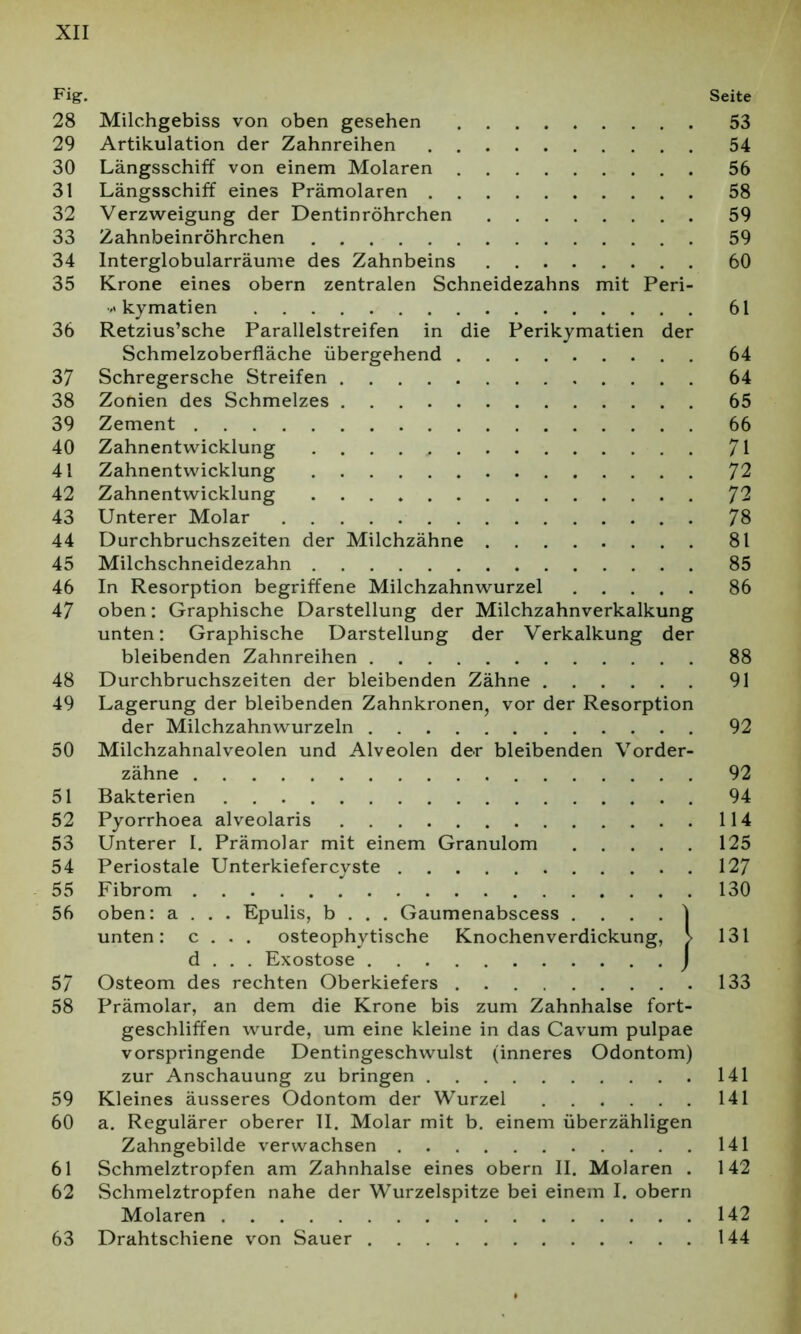 Fig-, Seite 28 Milchgebiss von oben gesehen 53 29 Artikulation der Zahnreihen 54 30 Längsschiff von einem Molaren 56 31 Längsschiff eines Prämolaren 58 32 Verzweigung der Dentinröhrchen 59 33 Zahnbeinröhrchen 59 34 lnterglobularräume des Zahnbeins 60 35 Krone eines obern zentralen Schneidezahns mit Peri- •/* kymatien 61 36 Retzius’sche Parallelstreifen in die Perikymatien der Schmelzoberfläche übergehend 64 37 Schregersche Streifen 64 38 Zonien des Schmelzes 65 39 Zement 66 40 Zahnentwicklung 71 41 Zahnentwicklung 72 42 Zahnentwicklung 72 43 Unterer Molar 78 44 Durchbruchszeiten der Milchzähne 81 45 Milchschneidezahn 85 46 In Resorption begriffene Milchzahnwurzel 86 47 oben: Graphische Darstellung der Milchzahnverkalkung unten: Graphische Darstellung der Verkalkung der bleibenden Zahnreihen 88 48 Durchbruchszeiten der bleibenden Zähne 91 49 Lagerung der bleibenden Zahnkronen, vor der Resorption der Milchzahnwurzeln 92 50 Milchzahnalveolen und Alveolen der bleibenden Vorder- zähne 92 51 Bakterien 94 52 Pyorrhoea alveolaris 114 53 Unterer I. Prämolar mit einem Granulom 125 54 Periostale Unterkiefercyste 127 55 Fibrom 130 56 oben: a . . . Epulis, b . . . Gaumenabscess .... 1 unten: c . . . osteophytische Knochenverdickung, > 131 d . . . Exostose J 57 Osteom des rechten Oberkiefers 133 58 Prämolar, an dem die Krone bis zum Zahnhalse fort- geschliffen wurde, um eine kleine in das Cavum pulpae vorspringende Dentingeschwulst (inneres Odontom) zur Anschauung zu bringen 141 59 Kleines äusseres Odontom der Wurzel 141 60 a. Regulärer oberer II. Molar mit b. einem überzähligen Zahngebilde verwachsen 141 61 Schmelztropfen am Zahnhalse eines obern II. Molaren . 142 62 Schmelztropfen nahe der Wurzelspitze bei einem I. obern Molaren 142 63 Drahtschiene von Sauer 144