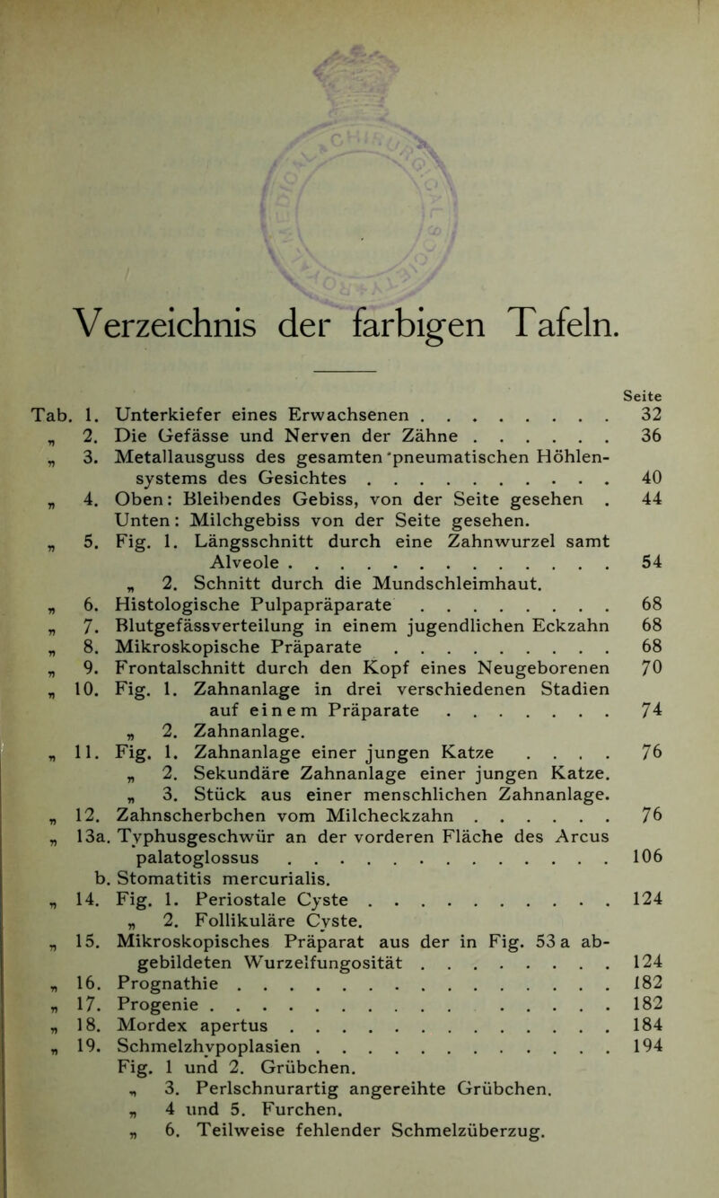 Verzeichnis der farbigen Tafeln. Seite Tab. 1. Unterkiefer eines Erwachsenen . * 32 „ 2. Die Gefässe und Nerven der Zähne 36 „ 3. Metallausguss des gesamten 'pneumatischen Höhlen- systems des Gesichtes 40 „ 4. Oben: Bleibendes Gebiss, von der Seite gesehen . 44 Unten: Milchgebiss von der Seite gesehen. „ 5. Fig. 1. Längsschnitt durch eine Zahnwurzel samt Alveole 54 „ 2. Schnitt durch die Mundschleimhaut. „ 6. Histologische Pulpapräparate 68 „ 7. Blutgefässverteilung in einem jugendlichen Eckzahn 68 „ 8. Mikroskopische Präparate 68 9. Frontalschnitt durch den Kopf eines Neugeborenen 70 10. Fig. 1. Zahnanlage in drei verschiedenen Stadien auf einem Präparate 74 „ 2. Zahnanlage. „ 11. Fig. 1. Zahnanlage einer jungen Katze .... 76 „ 2. Sekundäre Zahnanlage einer jungen Katze. „ 3. Stück aus einer menschlichen Zahnanlage. „ 12. Zahnscherbchen vom Milcheckzahn 76 „ 13a. Typhusgeschwür an der vorderen Fläche des Arcus palatoglossus 106 b. Stomatitis mercurialis. „ 14. Fig. 1. Periostale Cyste 124 „ 2. Follikuläre Cyste. „ 15. Mikroskopisches Präparat aus der in Fig. 53 a ab- gebildeten Wurzelfungosität 124 „ 16. Prognathie 182 „ 17. Progenie 182 „ 18. Mordex apertus 184 „ 19. Schmelzhypoplasien 194 Fig. 1 und 2. Grübchen. „ 3. Perlschnurartig angereihte Grübchen. „ 4 und 5. Furchen. „ 6. Teilweise fehlender Schmelzüberzug.