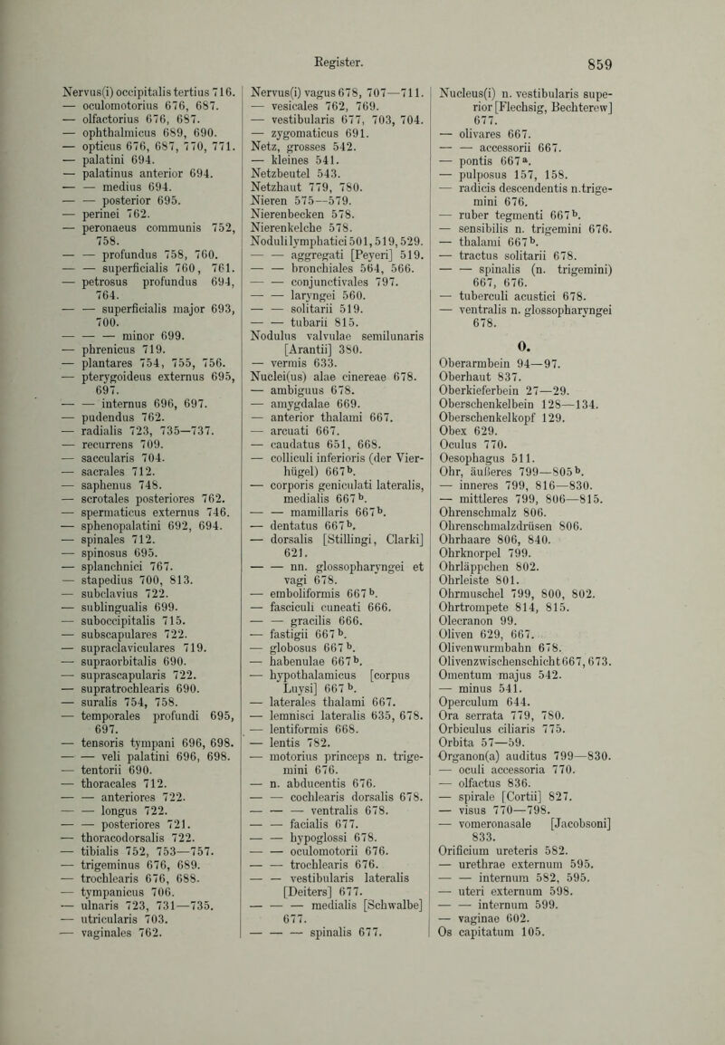 Nervus(i) occipitalis tertius 716. — oculomotorius 676, 687. — olfactorius 676, 687. — ophthalraicus 689, 690. — opticus 676, 687, 770, 771. — palatini 694. — palatinus anterior 694. — — medius 694. — — posterior 695. — perinei 762. — peronaeus communis 752, 758. — — profundus 758, 760. — — superficialis 760, 761. — petrosus profundus 694, 764. — — superficialis major 693, 700. — — — minor 699. — phrenicus 719. — plantares 754, 755, 756. — pterygoideus externus 695, 697. — — internus 696, 697. — pudendus 762. — radialis 723, 735—737. — recurrens 709. — saccularis 704. — sacrales 712. — saphenus 748. — scrotales posteriores 762. — spermaticus externus 746. — sphenopalatini 692, 694. — spinales 712. — spinosus 695. — splanchniei 767. — stapedius 700, 813. — subclavius 722. — sublingualis 699. — suboccipitalis 715. — subscapulares 722. — supraclaviculares 719. — supraorbitalis 690. — suprascapularis 722. — supratrochlearis 690. — suralis 754, 758. •— temporales profundi 695, 697. — tensoris tympani 696, 698. veli palatini 696, 698. — tentorii 690. — tboracales 712. anteriores 722. -— — longus 722. — — posteriores 721. — thoracodorsalis 722. — tibialis 752, 753—757. — trigeminus 676, 689. — trochlearis 676, 688. ■— tympanicus 706. — ulnaris 723, 731—735. — utricularis 703. — vaginales 762. Nervus(i) vagus 678, 707—711. — vesicales 762, 769. — vestibularis 677, 703, 704. — zygoniaticus 691. Netz, grosses 542. — kleines 541. Netzbeutel 543. Netzhaut 779, 780. Nieren 575—579. Nierenbecken 578. Nierenkelche 578. Noduli lymphatici 501,519,529. — — aggregati [Peyeri] 519. — — bronchiales 564, 566. — — conjunctivales 797. — — laryngei 560. — — solitarii 519. — — tubarii 815. Nodulus valvulae semilunaris [Arantii] 380. — verrais 633. Nuclei(us) alae cinereae 678. — ambiguus 678. — amygdalae 669. — anterior thalami 667. — arcuati 667. — caudatus 651, 668. — colliculi inferioris (der Vier- hügel) 667b. — corporis geniculati lateralis, medialis 667 b. — — mamillaris 667b. — dentatus 667b. — dorsalis [Stillingi, ClarkiJ 621. nn. glossopharyngei et vagi 678. — emboliformis 667 b. — fasciculi cuneati 666. — — gracilis 666. — fastigii 667 b. — globosus 667 b. — habenulae 667b. — hypothalamicus [corpus Luysi] 667 b. — laterales thalami 667. — lemnisci lateralis 635, 678. — lentiformis 668. — lentis 782. — motorius princeps n. trige- mini 676. — n. abducentis 676. — — cochlearis dorsalis 678. — — — ventralis 678. — — facialis 677. — — hypoglossi 678. — — oculomotorii 676. — — trochlearis 676. — — vestibularis lateralis [Deiters] 677. — — — medialis [Schwalbe] 677. — — — spinalis 677. Nucleus(i) n. vestibularis Supe- rior [Flechsig, Bechterew] 677. — olivares 667. — — accessorii 667. — pontis 667a. — pulposus 157, 158. — radicis descendentis n.trige- mini 676. — ruber tegmenti 667b. — sensibilis n. trigemini 676. — thalami 667b. — tractus solitarii 678. spinalis (n. trigemini) 667, 676. — tuberculi acustici 678. — ventralis n. glossopharvngei 678. O. Oberarmbein 94—97. Oberhaut 837. Oberkieferbein 27—29. Oberschenkelbein 128—134. Oberschenkel köpf 129. Obex 629. Oculus 770. Oesophagus 511. Ohr, äußeres 799—S05b. — inneres 799, 816—830. — mittleres 799, 806—815. Ohrenschmalz 806. Ohrenschmalzdrüsen 806. Ohrhaare 806, 840. Ohrknorpel 799. Ohrläppchen 802. Ohrleiste 801. Ohrmuschel 799, 800, 802. Ohrtrompete 814, 815. Olecranon 99. Oliven 629, 667. Olivenwurmbahn 678. Olivenzwischenschicht 667,673. Omentum majus 542. — minus 541. Operculum 644. Ora serrata 779, 7S0. Orbiculus ciliaris 775. Orbita 57—59. Organon(a) auditus 799—830. — oculi accessoria 770. — olfactus 836. — spirale [Cortii] 827. — visus 770—798. — vomeronasale [Jacobsoni] 833. Orificium ureteris 582. — urethrae externum 595. — — internum 582, 595. — uteri externum 598. — — internum 599. — vaginae 602. Os capitatum 105.