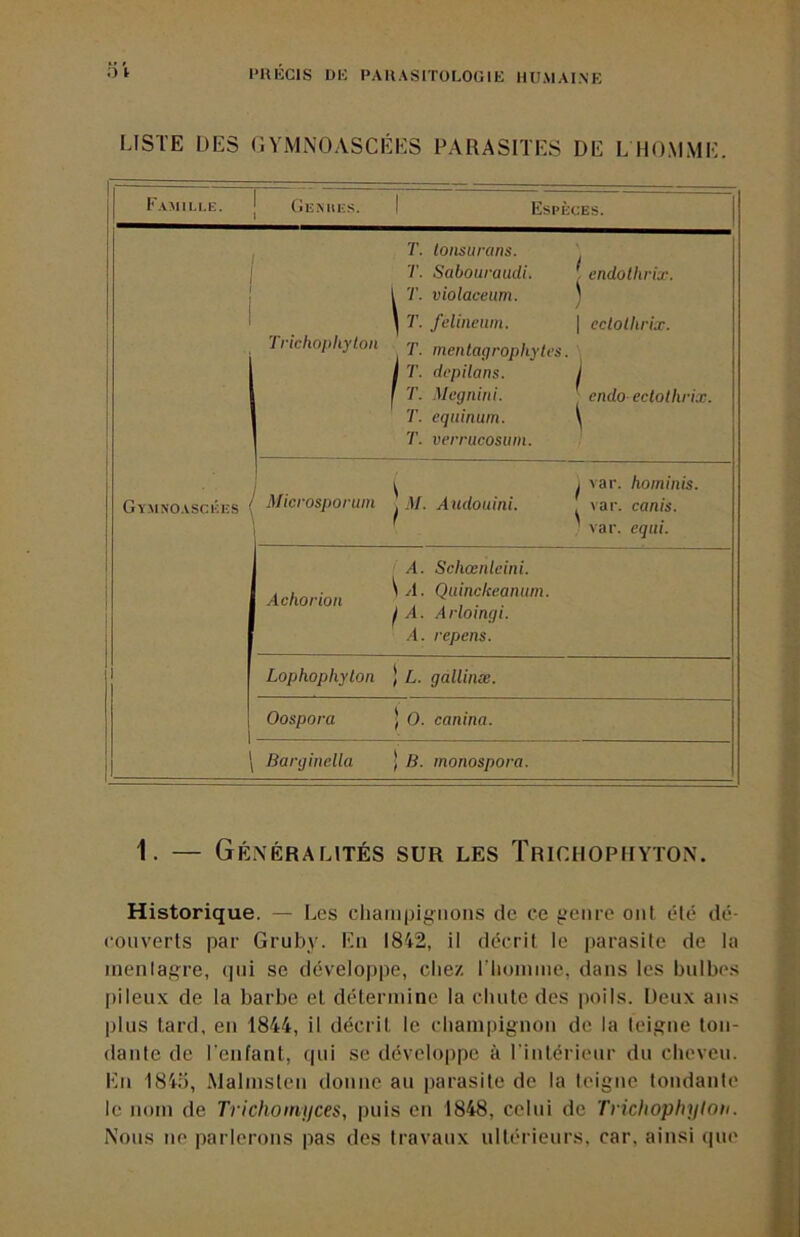 oV LISTE DES (ÎYMiNOASCÉKS PARASITES DE L HOMME. F.vmili.e. j Gemiks. 1 Espèces. Trichophyton T. lonsurans. T. Sabouraudi. l T. violaceiim. ^ T. felinewn. T. mentagrophylcs. I T. depilans. 1 T. Megnini. T. cquinum. T. ve?TUcosiiin. ( endothrix. 1 eclolhrix. 1 endo- eclolhrix. Gymno.vscées 1 Microsporuin 1 M. Audouini. ^ var. hominis. . \ar. canis, ' var. eqai. Achorion A. Schœnleini. \a. Quinckeanum. 1 A. Arloingi. .4. repens. 1 Lophophylon î L. gallinæ. 1 Oospora î 0. canina. Bargineüa \ B. monospora. 1. — Généralités sur les Trichophyton. Historique. — Les champignons de ce genre ont cMé dé- couverts par Gruby. En 1842, il décrit le parasite de la mentagre, qui se développe, chez l’homme, dans les bulbes pileux de la barbe el détermine la chute des poils. Deux ans plus tard, en 1844, il décrit le champignon de la leigne ton- dante de l’enfant, qui se développe à l’inlérieur du cheveu. En 184Ü, Malmsten donne au parasite de la teigne tondante le nom de Trichomyces, puis en 1848, celui de Trichophyton. Nous ne parlerons pas des travaux ultérieurs, car, ainsi (|ue