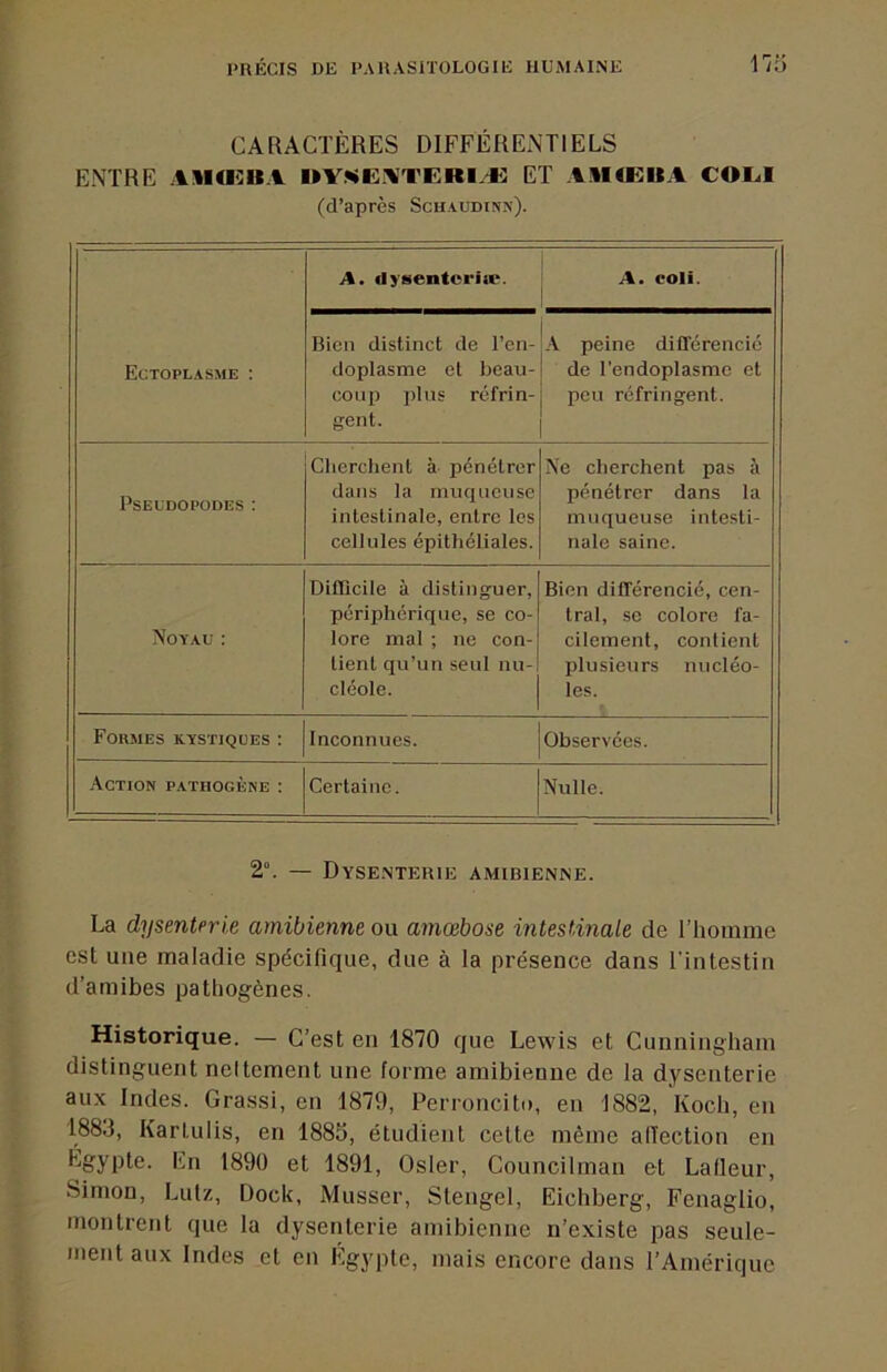 CARACTÈRES DIFFÉREMTIELS ENTRE AllIKUA l>Vl«»EiWERIÆ ET AlKEItA COEI (d’après Schaudinn). Ectoplasme ; A. dysentcriæ. A. coli. Bien distinct de l’en- doplasme et heau- coLip plus réfrin- gent. A peine différencié de l'endoplasme et peu réfringent. Pseudopodes : Cherchent à pénétrer dans la muqueuse intestinale, entre les cellules épithéliales. Ne cherchent pas à pénétrer dans la muqueuse intesti- nale saine. Noyau : Difficile à distinguer, périphérique, se co- lore mal ; ne con- tient qu’un seul nu- cléole. Bien différencié, cen- tral, se colore fa- cilement, contient plusieurs nucléo- les. Formes kystiques : Inconnues. Observées. Action pathogène : Certaine. Nulle. F ’ 2°. — Dysenterie amibienne. La dysenterie amibienne ou amœbose intestinale de l’homme est une maladie spécifique, due à la présence dans l’intestin d’amibes pathogènes. Historique. — C’est en 1870 que Lewis et Cunningham distinguent neltement une forme amibienne de la dysenterie aux Indes. Grassi, en 1879, Perroncito, en 1882, Koch, en 1883, Karlulis, en 1885, étudient cette même alTection en Égypte. En 1890 et 1891, Osler, Councilman et Lafleur, Simon, Lulz, Dock, Musser, Stengel, Eichberg, Fenaglio, montrent que la dysenterie amibienne n’existe pas seule- ment aux Indes et en Egypte, mais encore dans rAmériquc J.
