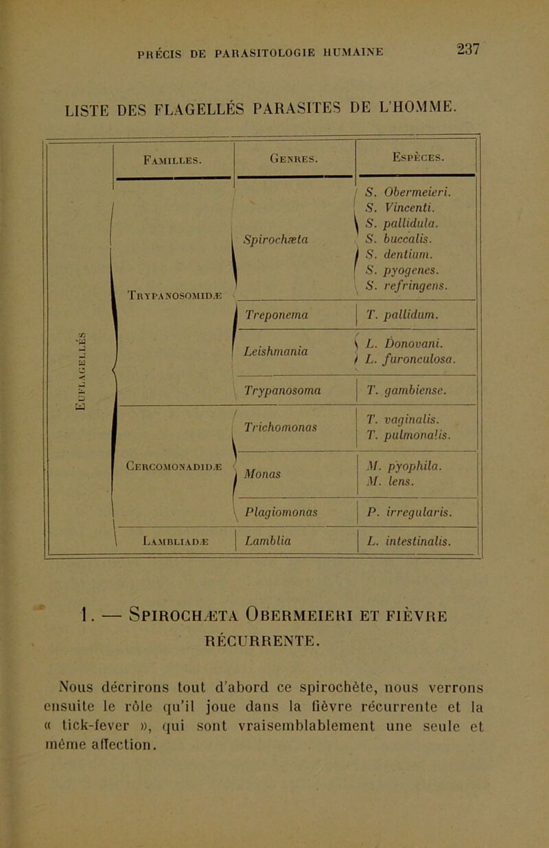 LISTE DES FLAGELLÉS PARASITES DE L’HOMME. Familles. Genres. Espèces. 1 Trypanosojiid.e 1 Spirochæta S. Obermeieri. S. Vincenti. S. pallidula. S. buccalis. S. denliurn. S. pyogenes. S. refringens. Treponema T. pallidiim. 'a a .J a 1 r ■ , ■ S L. Donovani. Leishmania r y- i y L. furonculosa. 3 Trypanosoma T. gambiense. ! Trichomonas [ T. vaginalis. T. pulmonalis. CEnCOMONADlD.E 1 Monas M. pyophila. M. lens. Plagiomonas P. irregiilaris. 1 Lambliad.e Lamblia L. intestinalis. 1. — Spirochæta Obermeieri et fièvre RÉCURRENTE. Nous décrirons tout d’abord ce spirochète, nous verrons ensuite le rôle qu’il joue dans la fièvre récurrente et la « tick-lever », qui sont vraisemblablement une seule et même alîection.