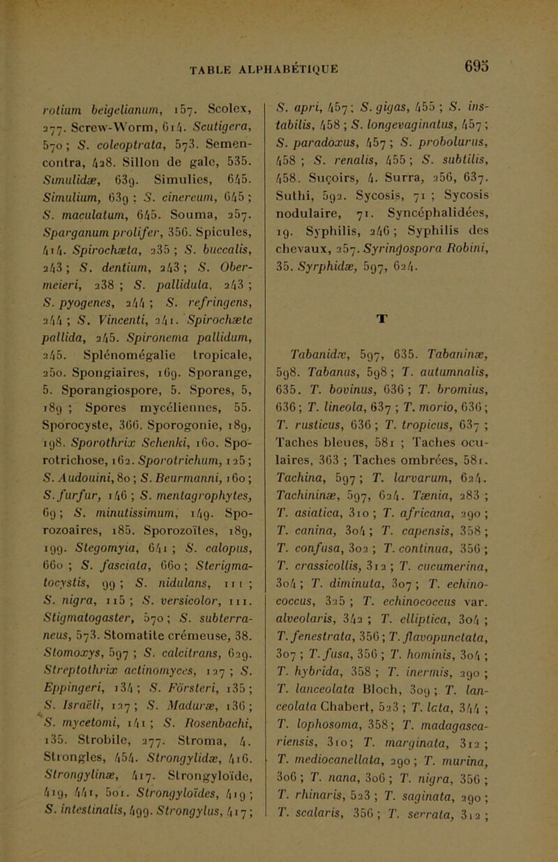 rolium beigeUanum, ib'j. Scolex, 277. Screw-Worm, Gi'i. Scutigera, 570 ; S. coleoptrata, 578. Scmen- conlra, AaS. Sillon de gale, 535. Smulidæ, 689. Simulies, 6/i5. Simulium, 689: S. cinereuin, G/|5; S. maculaluni, 645. Souma, 257. Sparganum.prolifer, 35G. Spiculés, /ii/i. Spirochæla, 235 ; S. buccalis, 243 ; S. dentium, a43 ; S. Ober- mcieri, 288 ; S. pallidula, 243 ; S. pyogenes, 2.44 ; S. refringens, 244 ; S. Vincenti, 2l\i. Spirochælc pallida, a45. Spironema pallidum, 245. Splénomégalie tropicale, 25o. Spongiaires, 169. Sporange, 5. Sporangiospore, 5. Spores, 5, 189 ; Spores mycéliennes, 55. Sporocyste, 3GG. Sporogonie, 189, 198. Sporothrix Sclienki, 160. Spo- rotrichose, 162. Sporotriclnini, ia5; S. Audouini, 80 ; S. Beurtnanni, 160 ; S.furfur, i46; S. menlagrophytes, 69; S. minulissimuni, 149. Spo- rozoaires, i85. Sporozoïtes, 189, 199. Stégomyie, 641 ; S. calopus, 660 ; S. J'asciala, 660 ; Sterigma- tocystis, 99 ; S. nidulans, 111 ; S. nigra, 115 ; S. versicolor, 111. Stigniatogaster, 670 ; S. subterra- neus, 57.8. Stomatite crémeuse, 38. Stomoxys, bcf-j ; S. calcilrans, 629. Streptothrix actinomyces, 127; S. Eppingeri, i34; S. Fôrsleri, i35; S. Israëli, 127; S. Maduræ, i36; 's. mycetomi, i4i; S. Bosenbachi, i35. Strobile, 277. Stroma, 4. Stiongles, 454. Strongylidæ, 4iG. Strongylinæ, 417. Strongyloïdc, 419, 441, 5oi. Strongyloïdcs, 419; S. inteslinalis, 499. Strongylus, 417; S. apri, 457; S.gigas, 455 ; S. ins- tabilis, 458 ; S. longevaginnUis, 457 ; S. paradoxes, 45y ; S. proboluriis, 458 ; S. renalis, 455 ; S. subtilis, 458. Suçoirs, 4. Surra, 250, 687. Suthi, 592. Sycosis, 71 ; Sycosis nodulaire, 71. Syncéphalidées, 19. Syphilis, 24G ; Syphilis des chevaux, 267. Syringospora Bobini, 35. Syrphidæ, 597, 624. T Tabanidw, 597, 635. Tabaninæ, 598. Tabanus, 5g8 ; autamnalis, 635. T. bovimis, 636; T. bromius, 636 ; T. lineola, 687 ; T. morio, 636 ; T. rusticus, 636 ; T. tropicus, 687 ; Taches bleues, 58i ; Taches ocu- laires, 363 ; Taches ombrées, 58i. Tachina, 697; T. larvarum, 624. Tachininæ, 597, G24. Tænia, 288 ; T. asialica, 3io; T. africana, 290; T. canina, 3o4 ; T. capensis, 358 ; T. confasa, 3o2 ; T. continua, 356 ; T. crassicollis, 312 ; T. cucumerina, 3o4 ; T. diminuta, 807 ; T. echino- coccus, 826 ; T. echinococciis var. alveolaris, 342 ; T. elliptica, 3o4 ; T.fenestrata, 356; T.Jlavopanctata, 307 ; T. fusa, 356 ; T. hoininis, 3o4 ; T. hybrida, 358 ; T. inerinis, 290 ; T. lanceolata Bloch, 809 ; T. lan- ceolala Chabert, 5a3 ; T. Icta, 344 ; T. lophosorna, 358; T. madagasca- riensis, 310; T. marginata, 812 ; T. mediocanellata, 290 ; T. marina, 3oG ; T. nana, 3o6 ; T. nigra, 356 ; T. rhinaris, 5a3 ; T. saginata, 290; T. scalaris, 356 ; T. sen-ata, 3ia ;
