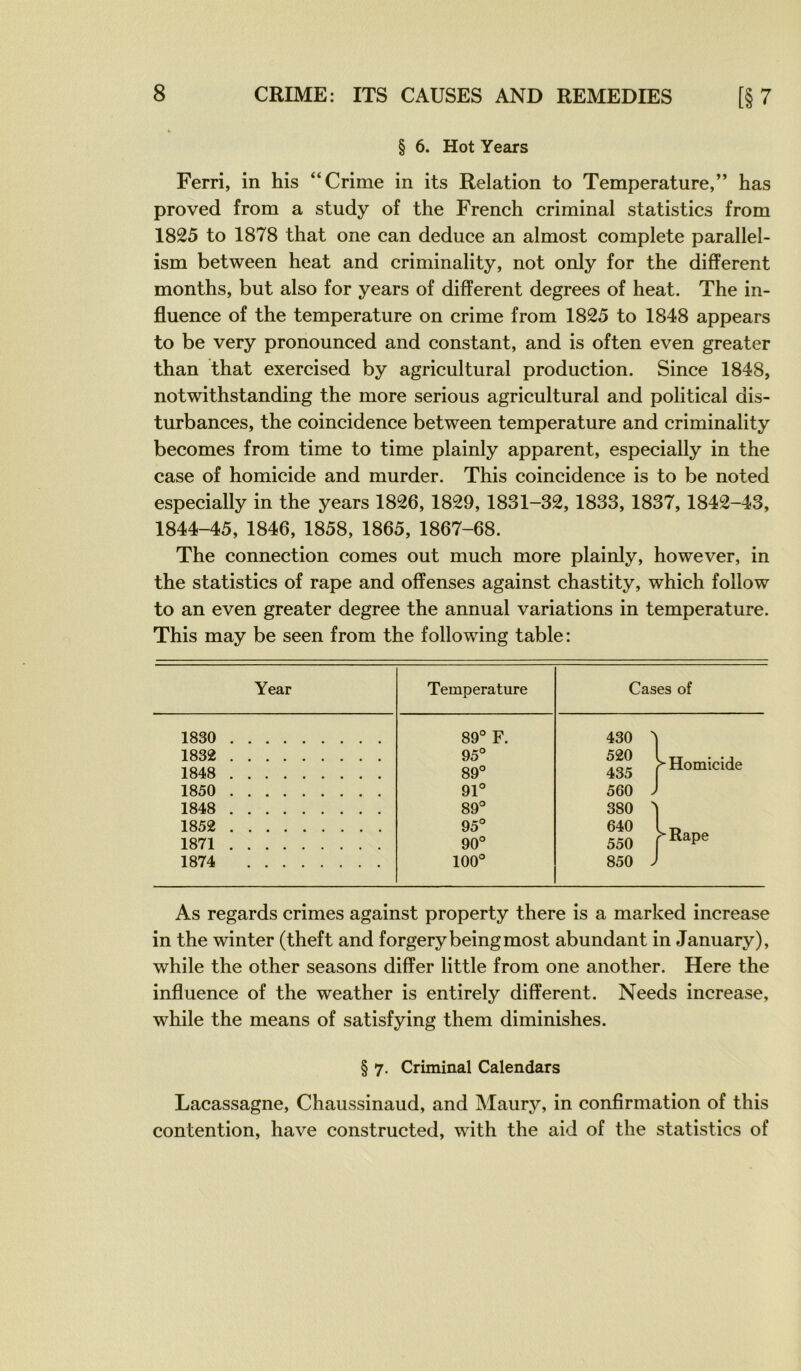 § 6. Hot Years Ferri, in his “Crime in its Relation to Température,” has proved from a study of the French criminal statistics from 1825 to 1878 that one can deduce an almost complété parallel- ism between beat and criminality, not only for the different months, but also for years of different degrees of beat. The in- fluence of the température on crime from 1825 to 1848 appears to be very pronounced and constant, and is often even greater than that exercised by agricultural production. Since 1848, notwithstanding the more serions agricultural and political dis- turbances, the coincidence between température and criminality becomes from time to time plainly apparent, especially in the case of homicide and murder. This coincidence is to be noted especially in the years 1826, 1829, 1831-32, 1833, 1837, 1842-43, 1844-45, 1846, 1858, 1865, 1867-68. The connection cornes out much more plainly, however, in the statistics of râpe and offenses against chastity, which follow to an even greater degree the annual variations in température. This may be seen from the foliowing table : Year Température Cases of 1830 89° F. 430 1832 1848 95° 89° 520 435 Homicide 1850 91° 560 J 1848 89° 380 ^ 1852 1871 95° 90° 640 550 ^Rape 1874 100° 850 J As regards crimes against property there is a marked increase in the winter (theft and forgerybeingmost abundant in January), while the other seasons differ little from one another. Here the influence of the weather is entirely different. Needs increase, while the means of satisfying them diminishes. § 7. Criminal Calendars Lacassagne, Chaussinaud, and Maury, in confirmation of this contention, hâve constructed, with the aid of the statistics of