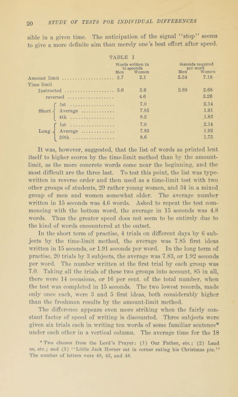 sible in a given time. The anticipation of the signal “stop” seems to give a more definite aim than merely one’s best effort after speed. TABLE I Words written in Seconds required 15 seconds per word Men Women Men Women Amount limit 2.7 2.1 5.54 7.18 Time limit Instructed 5.6 5.6 2.68 2.68 reversed 4.6 3.26 r 1st 7.0 2.14 Short - Average 7.85 1.91 4th 8.2 1.83 r 1st 7.0 2.14 Long . Average 7.83 1.92 20th 8.6 1.75 It was, however, suggested, that the list of words as printed lent itself to higher scores by the time-limit method than by the amount- limit, as the more concrete words come near the beginning, and the most difficult are the three last. To test this point, the list was type- written in reverse order and then used as a time-limit test with two other groups of students, 29 rather young women, and 34 in a mixed group of men and women somewhat older. The average number written in 15 seconds was 4.6 words. Asked to repeat the test com- mencing with the bottom word, the average in 15 seconds was 4.8 words. Thus the greater speed does not seem to be entirely due to the kind of words encountered at the outset. In the short term of practise, 4 trials on different days by 6 sub- jects by the time-limit method, the average was 7.85 first ideas written in 15 seconds, or 1.91 seconds per ivord. In the long term of practise, 20 trials by 3 subjects, the average was 7.83, or 1.92 seconds per word. The number written at tbe first trial by each group was 7.0. Taking all the trials of these two groups into account, 85 in all, there were 14 occasions, or 16 per cent, of the total number, when the test was completed in 15 seconds. The two lowest records, juade only once each, were 3 and 5 first ideas, both considerably higher than the freshman results by the amount-limit method. The difference appears even more striking when the fairly con- stant factor of speed of writing is discounted. Three subjects were given six trials each in writing ten words of some familiar sentence* under each other in a vertical column. The average time for the 18 * Two clauses from the Lord’s Prayer: (1) Our Father, etc.; (2) Lead us, etc.; and (3) “Little .lack llorncr sat in corner eating his Christmas pie.” The number of letters were 40, 43, and 48.