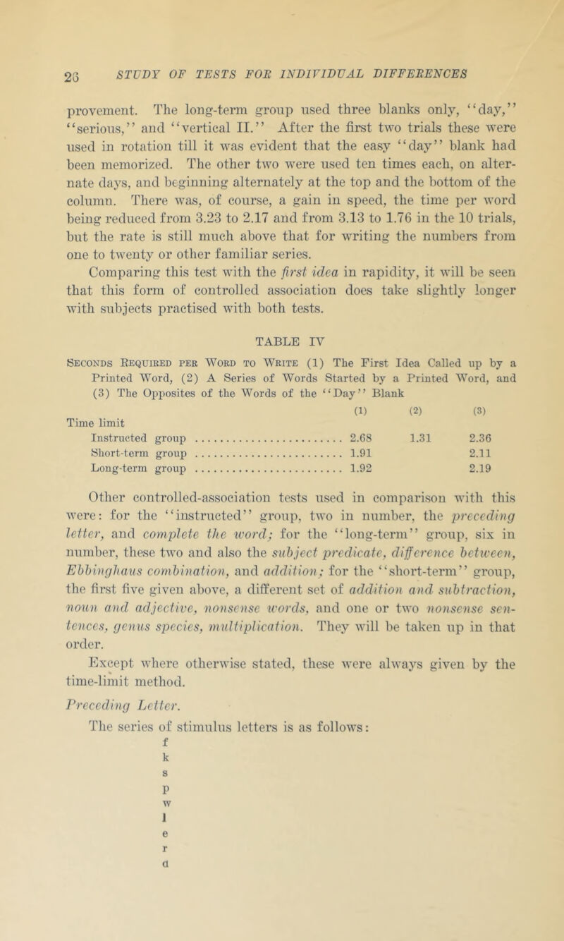 28 provement. The long-term group used three blanks only, “day,” “serious,” and “vertical II.” After the first two trials these were used in rotation till it was evident that the easy “day” blank had been memorized. The other two were used ten times each, on alter- nate days, and beginning alternately at the top and the bottom of the column. There was, of course, a gain in speed, the time per word being reduced from 3.23 to 2.17 and from 3.13 to 1.76 in the 10 trials, but the rate is still much above that for writing the numbers from one to twenty or other familiar series. Comparing this test with the first idea in rapidity, it will be seen that this form of controlled association does take slightly longer with subjects practised with both tests. TABLE IV Seconds Eequired per Word to Write (1) The First Idea Called up by a Printed Word, (2) A Series of Words Started by a Printed Word, and (3) The Opposites of the Words of the Bay” Blank (1) (2) (3) Time limit Instructed group 2.68 1.31 2.36 Short-term group 1.91 2.11 Long-term group 1.92 2.19 Other controlled-association tests used in comparison with this Avere: for the “instructed” group, two in number, the preceding letter, and complete the ivord; for the “long-term” group, six in number, these tivo and also the subject predicate, difference between, Ebbinghaus combination, and addition ; for the “short-term” group, the first five given above, a different set of addition and subtraction, noun and adjective, nonsense words, and one or two nonsense sen- tences, genus species, multiplication. They will be taken up in that order. Except Avhere otherwise stated, these Avere alAA'ays given by the time-limit method. Preceding Letter. The series of stimulus letters is as folloAA^s: f k s P w 1 e r Cl