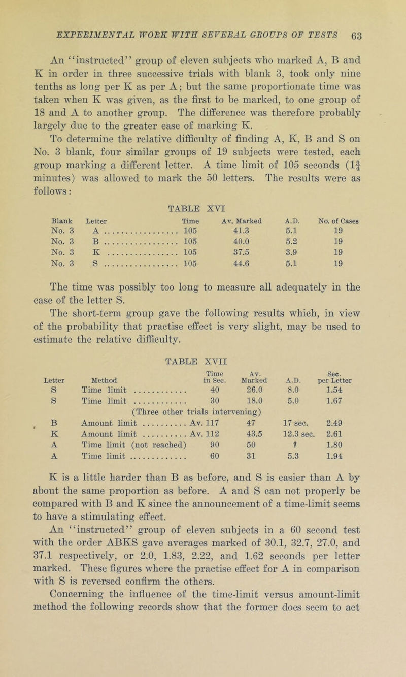 An “instructed” group of eleven subjects who marked A, B and K in order in three successive trials with blank 3, took only nine tenths as long per K as per A; but the same proportionate time was taken when K was given, as the first to be marked, to one group of 18 and A to another group. The difference was therefore probably largely due to the greater ease of marking K. To determine the relative difficulty of finding A, K, B and S on No. 3 blank, four similar groups of 19 subjects were tested, each group marking a different letter. A time limit of 105 seconds (If minutes) was allowed to mark the 50 letters. The results were as follows: TABLE XVI Blank Letter Time Av. Marked A.D. No. of Cases No. 3 A 105 41.3 5.1 19 No. 3 B 105 40.0 5.2 19 No. 3 K 105 37.5 3.9 19 No. 3 S 105 44.6 5.1 19 The time was possibly too long to measure all adequately in the case of the letter S. The short-term group gave the following results which, in view of the probability that practise effect is very slight, may be used to estimate the relative difficulty. Letter S S B K A A TABLE XVII Time Av. Method in Sec. Marked Time limit 40 26.0 Time limit 30 18.0 (Three other trials intervening) Amount limit Av. 117 47 Amount limit Av. 112 43.5 Time limit (not reached) 90 50 Time limit 60 31 Sec. A.D. per Letter 8.0 1.54 5.0 1.67 17 sec. 2.49 12.3 sec. 2.61 ? 1.80 5.3 1.94 K is a little harder than B as before, and S is easier than A by about the same proportion as before. A and S can not properly be compared with B and K since the announcement of a time-limit seems to have a stimulating effect. An “instructed” group of eleven subjects in a 60 second test with the order ABKS gave averages marked of 30.1, 32.7, 27.0, and 37.1 respectively, or 2.0, 1.83, 2.22, and 1.62 seconds per letter marked. These figures where the practise effect for A in comparison with S is reversed confirm the others. Concerning the influence of the time-limit versus amount-limit method the following records show that the former does seem to act