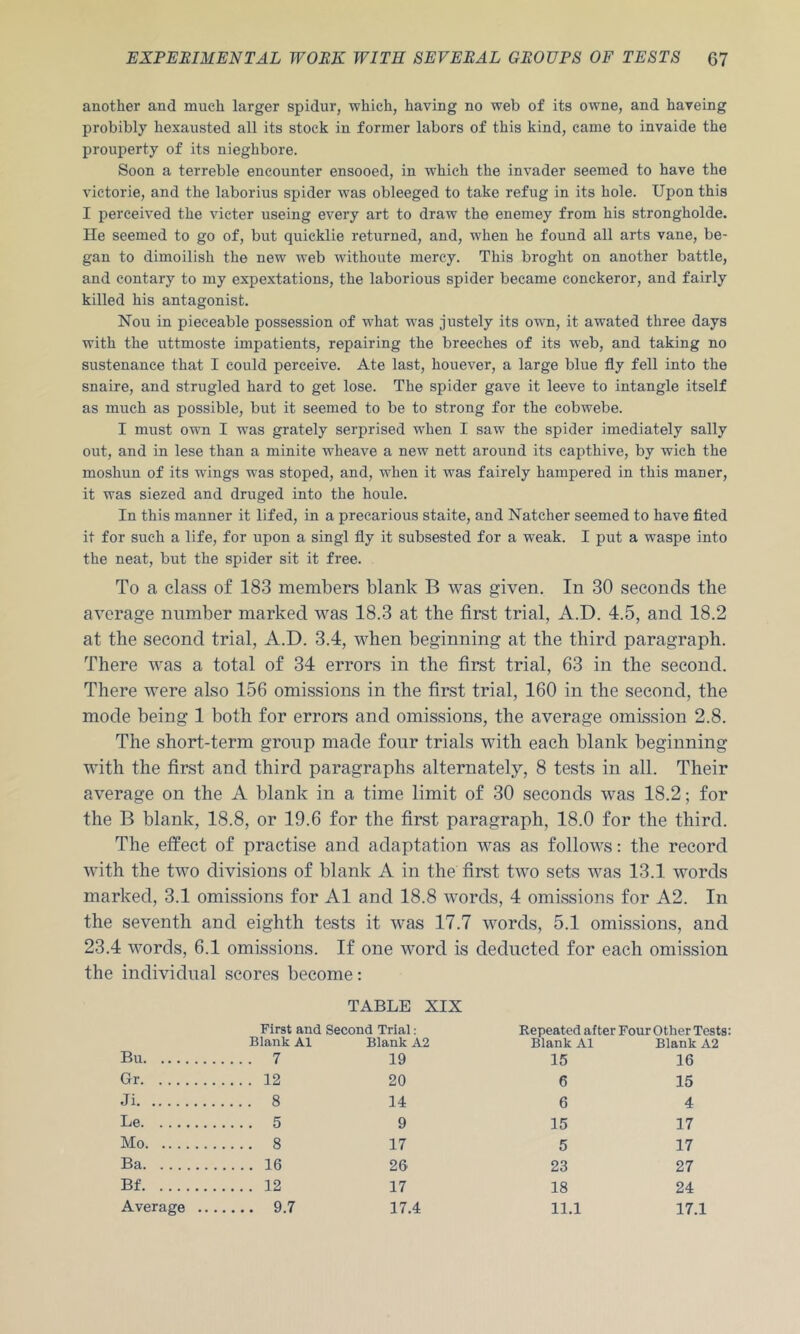 another and much larger spidur, which, having no web of its owne, and haveing probibly hexausted all its stock in former labors of this kind, came to invaide the l^rouperty of its nieghbore. Soon a terreble encounter ensooed, in which the invader seemed to have the victorie, and the laborius spider was obleeged to take refug in its hole. Upon this I perceived the victer useing every art to draw the enemey from his strongholde. He seemed to go of, but quieklie returned, and, when he found all arts vane, be- gan to dimoilish the new web withoute mercy. This broght on another battle, and contary to my expextations, the laborious spider became conckeror, and fairly killed his antagonist. Nou in pieceable possession of what w’as justely its own, it awated three days with the uttmoste impatients, repairing the breeches of its w'eb, and taking no sustenance that I could perceive. Ate last, houever, a large blue fly fell into the snaire, and strugled hard to get lose. The spider gave it leeve to intangle itself as much as possible, but it seemed to be to strong for the cobwebe. I must own I was grately serprised when I saw the spider imediately sally out, and in lese than a minite wheave a new nett around its capthive, by wich the moshun of its wings w'as stoped, and, when it was fairely hampered in this maner, it was siezed and druged into the houle. In this manner it lifed, in a precarious staite, and Natcher seemed to have fited it for such a life, for upon a singl fly it subsested for a weak. I put a waspe into the neat, but the spider sit it free. To a class of 183 members blank B was given. In 30 seconds the average number marked was 18.3 at the first trial, A.D. 4.5, and 18.2 at the second trial, A.D. 3.4, when beginning at the third paragraph. There was a total of 34 errors in the first trial, 63 in the second. There were also 156 omissions in the first trial, 160 in the second, the mode being 1 both for errors and omissions, the average omission 2.8. The short-term group made four trials with each blank beginning with the first and third paragraphs alternately, 8 tests in all. Their average on the A blank in a time limit of 30 seconds was 18.2; for the B blank, 18.8, or 19.6 for the first paragraph, 18.0 for the third. The effect of practise and adaptation was as follows: the record with the two divisions of blank A in the first two sets was 13.1 words marked, 3.1 omissions for A1 and 18.8 words, 4 omissions for A2. In the seventh and eighth tests it was 17.7 words, 5.1 omissions, and 23.4 words, 6.1 omissions. If one word is deducted for each omission the individual scores become: TABLE XIX First and Second Trial: Repeated after FourOtherTcsts: Blank A1 Blank A2 Blank A1 Blank A2 Bu 7 19 15 16 Gr 12 20 6 15 Ji 8 14 6 4 Le 5 9 15 17 Mo 8 17 5 17 Ba 16 26 23 27 Bf 12 17 18 24 Average 9.7 17.4 11,1 17.1