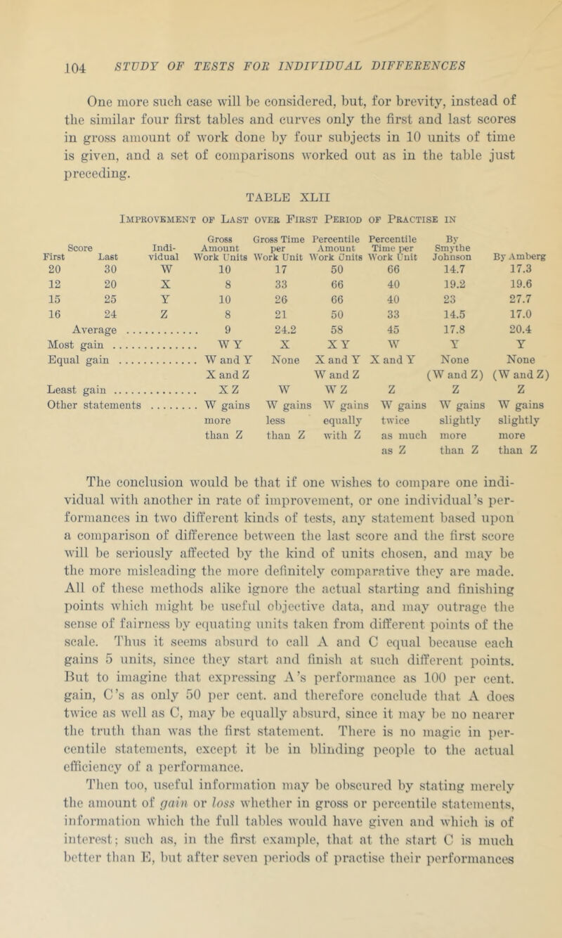 One more such case will be considered, but, for brevity, instead of the similar four first tables and curves only the first and last scores in gross amount of work done by four subjects in 10 units of time is given, and a set of comparisons worked out as in the table just preceding. TABLE XLII Improvement of Last over First Period of Practise in Gross Gross Time Percentile Percentile By Score Indi- Amount per Amount Time per Smythe First Last vidual Work Units Work Unit Work Units Work Unit Johnson By Amberg 20 30 W 10 17 50 66 14.7 17.3 12 20 X 8 33 66 40 ]9.2 19.6 15 25 Y 10 26 66 40 23 27.7 16 24 Z 8 21 50 33 14.5 17.0 Average 9 24.2 58 45 17.8 20.4 Most gain W Y X X Y W Y Y Equal gain W and Y None X and Y X and Y None None XandZ W and Z (WandZ) (WandZ) Least gain XZ W WZ Z Z Z Other statements W gains W gains W gains W gains W gains W gains more less equally twice slightly slightly than Z than Z with Z as much more more as Z than Z than Z The conclusion would be that if one wishes to compare one indi- vidual with another in rate of improvement, or one individual’s per- formances in two different kinds of tests, any statement based upon a comparison of difference between the last score and the first score will be seriously affected by the kind of units chosen, and may be the more misleading the more definitely comparative they are made. All of these methods alike ignore tlie actual starting and finishing points which might be useful objective data, and may outrage the sense of fairne.ss by ecpiating units taken from different points of the scale. ’I’hus it seems absurd to call A and C equal because each gains 5 units, since they start and finish at such different points. But to imagine that expressing A’s performance as 100 per cent, gain, C’s as only 50 per cent, and therefore conclude that A does twice as well as C, may be equally absurd, since it may be no nearer the truth than was the first statement. There is no magic in per- centile statements, except it be in blinding people to the actual efficiency of a performance. Then too, useful information may be obscured by stating merely the amount of pain or loss whether in gross or percentile statements, information which the full tables would have given and which is of interest; such as, in the fir-st example, that at the start C is much better than B, but after seven periods of practise their performances