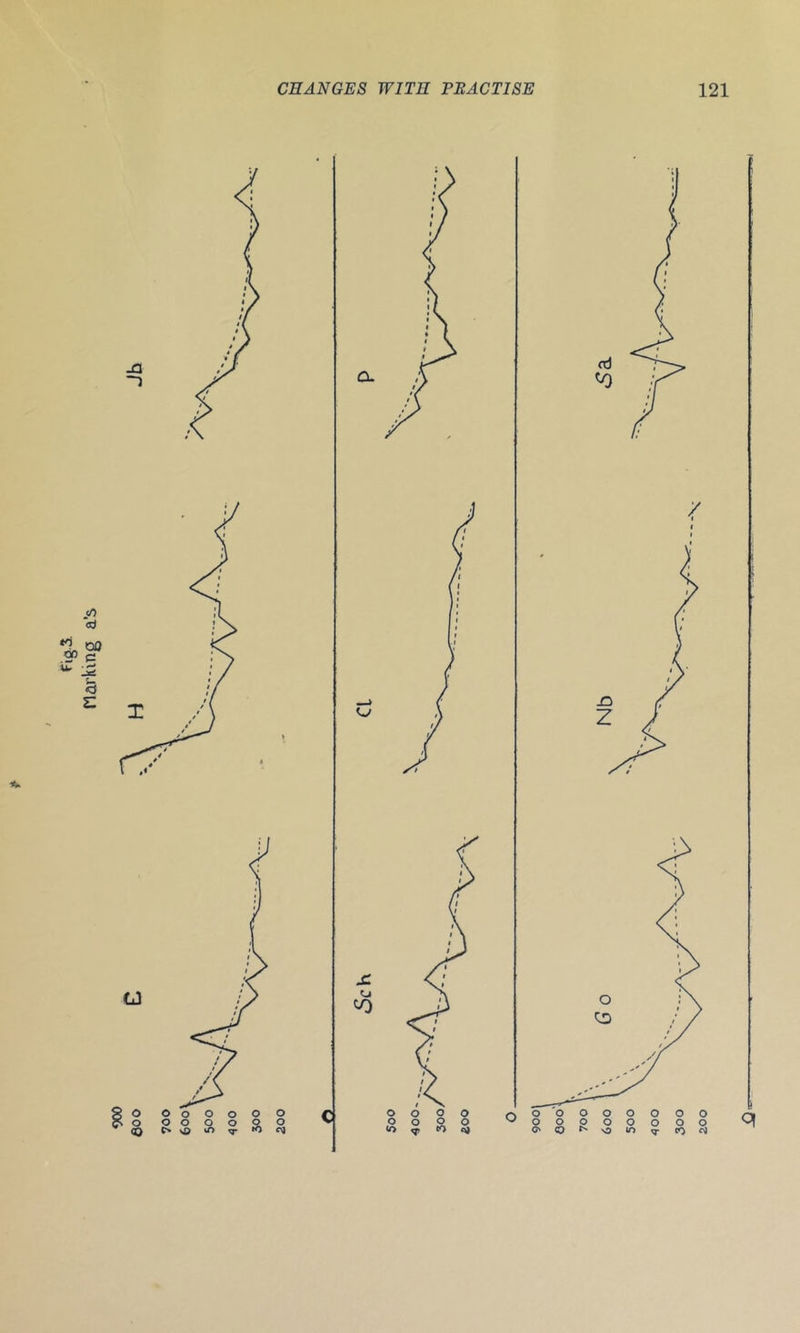 Marking a*s