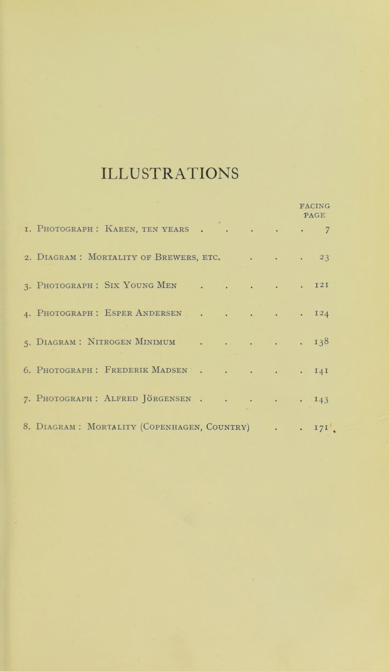 ILLUSTRATIONS FACING PAGE 1. Photograph : Karen, ten years ..... 7 2. Diagram : Mortality of Brewers, etc. ... 23 3. Photograph; Six Young Men ..... 121 4. Photograph ; Esper Andersen . . . . .124 5. Diagram : Nitrogen Minimum . . . . .138 6. Photograph : Frederik Madsen . , . . .141 7. Photograph : Alfred Jorgensen ..... 143 8. Diagram : Mortality (Copenhagen, Country) . . 171 ,