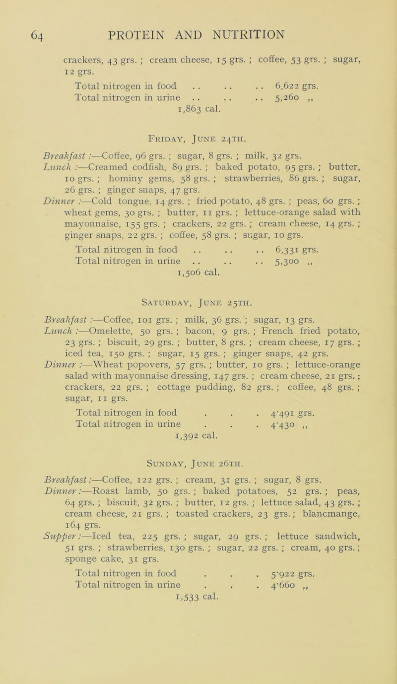 crackers, 43 grs. ; cream cheese, 15 grs. ; coffee, 53 grs. ; sugar, 12 grs. Total nitrogen in food . . . . . . 6,622 grs. Total nitrogen in urine . . . . . . 5,260 ,, 1,863 cal. Friday, June 24x11. Breakfast :—Coffee, 96 grs. ; sugar, 8 grs. ; milk, 32 grs. Lunch Creamed codfish, 8g grs. ; baked potato, 95 grs. ; butter, 10 grs. ; hominy gems, 58 grs. ; strawberries, 86 grs. ; sugar, 26 grs. ; ginger snaps, 47 grs. Dinner :—Cold tongue, 14 grs. ; fried potato, 48 grs. ; peas, 60 grs. ; wheat gems, 30 grs. ; butter, ii grs. ; lettuce-orange salad with mayonnaise, 155 grs. ; crackers, 22 grs. ; cream cheese, 14 grs. ; ginger snaps, 22 grs. ; coffee, 58 grs. ; sngar, 10 grs. Total nitrogen in food . . . . . . 6,331 grs. Total nitrogen in urine . . . . . . 5,300 ,, 1,506 cal. Saturday, June 25TH. Breakfast :—Coffee, loi grs. ; milk, 36 grs. ; sugar, 13 grs. Ltinch :—Omelette, 50 grs. ; bacon, 9 grs. ; French fried potato, 23 grs. ; biscuit, 29 grs. ; butter, 8 grs. ; cream cheese, 17 grs. ; iced tea, 150 grs. ; sugar, 15 grs. ; ginger snaps, 42 grs. Dinner :—Wheat popovers, 57 grs. ; butter, 10 grs. ; lettuce-orange salad with mayonnaise dressing, 147 grs. ; cream cheese, 21 grs. ; crackers, 22 grs. ; cottage pudding, 82 grs. ; coffee, 48 grs. ; sugar, II grs. Total nitrogen in food . . . 4'49i grs. Total nitrogen in urine . . . 4^430 ,, 1,392 cal. SuNDAY, June 26th. Breakfast:—Coffee, 122 grs. ; cream, 31 grs. ; sugar, 8 grs. Dinner:—Roast lamb, 50 grs. ; baked potatoes, 52 grs. ; peas, 64 grs. ; biscuit, 32 grs. ; butter, 12 grs. ; lettuce salad, 43 grs. ; cream cheese, 21 grs. ; toasted crackers, 23 grs.; blancmange, 164 grs. Slipper:—Iced tea, 225 grs. ; sugar, 29 grs. ; lettuce sandwich, 51 grs. ; strawberries, 130 grs. ; sugar, 22 grs. ; cream, 40 grs.; sponge cake, 31 grs. Total nitrogen in food . . . 5'922 grs. Total nitrogen in urine . . , 4^660 ,, 1,533 cal.