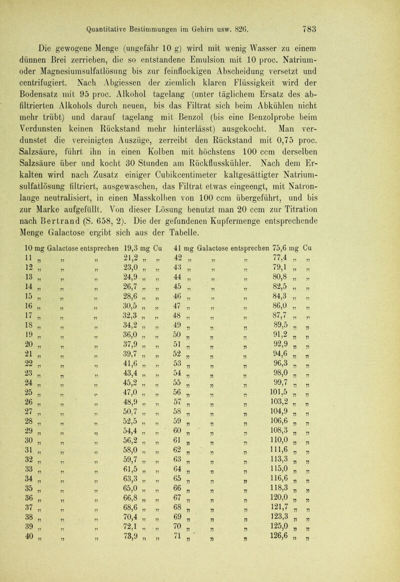 Die gewogene Menge (ungefähr 10 g) wird mit wenig Wasser zu einem dünnen Brei zerrieben, die so entstandene Emulsion mit 10 proc. Natrium- oder Magnesiumsulfatlösung bis zur feinflockigen Abscheidung versetzt und centrifugiert. Nach Abgiessen der ziemlich klaren Flüssigkeit wird der Bodensatz mit 95 proc. Alkohol tagelang (unter täglichem Ersatz des ab- filtrierten Alkohols durch neuen, bis das Filtrat sich beim Abkühlen nicht mehr trübt) und darauf tagelang mit Benzol (bis eine Benzolprobe beim Verdunsten keinen Rückstand mehr hinterlässt) ausgekocht. Man ver- dunstet die vereinigten Auszüge, zerreibt den Rückstand mit 0,75 proc. Salzsäure, führt ihn in einen Kolben mit höchstens 100 ccm derselben Salzsäure über und kocht 30 Stunden am Rückflusskühler. Nach dem Er- kalten wird nach Zusatz einiger Cubikcentimeter kaltgesättigter Natrium- sulfatlösung filtriert, ausgewaschen, das Filtrat etwas eingeengt, mit Natron- lauge neutralisiert, in einen Masskolben von 100 ccm übergeführt, und bis zur Marke aufgefüllt. Von dieser Lösung benutzt man 20 ccm zur Titration nach Bertrand (S. 658, 2). Die der gefundenen Kupfermenge entsprechende Menge Galactose ergibt sich aus der Tabelle. 10 mg Galactose entsprechen 19,3 mg Cu 41 mg Galactose entsprechen 75,6 i ng Cn 11 n 77 77 21,2 77 11 42 :: 71 77,4 77 71 12 n 77 77 23,0 77 17 43 11 71 71 79,1 77 71 13 71 77 77 24,9 77 11 44 11 77 71 80,8 77 71 14 77 77 77 26,7 77 11 45 11 77 71 82,5 77 71 15 77 77 77 28,6 77 11 46 11 77 71 84,3 77 71 16 77 77 77 30,5 77 11 47 11 77 ■ 71 86,0 77 71 17 77 77 J? 32,3 77 11 48 11 77 17 87,7 77 11 18 77 77 77 34,2 77 n 49 11 11 17 89,5 11 17 19 77 77 77 36,0 77 11 50 ii 17 17 91,2 17 11 20 77 77 77 37,9 77 11 51 71 77 11 92,9 11 11 21 77 77 77 39,7 77 11 52 11 11 11 94,6 77 11 22 77 77 17 41,6 77 11 53 11 11 71 96,3 71 11 23 77 77 77 43,4 71 11 54 11 17 11 98,0 11 11 24 77 77 77 45,2 77 11 55 11 11 17 99,7 11 11 25 77 77 7' 47,0 77 11 56 11 11 77 101,5 11 11 26 77 77 77 48,9 71 11 57 11 11 11 103,2 11 11 27 77 77. 77 50,7 71 71 58 11 11 11 104,9 11 11 28 77 77 77 52,5 77 11 59 11 n 11 106,6 11 11 29 77 77 77 54,4 71 11 60 n 17 71 108,3 11 11 30 77 77 77 56,2 71 11 61 ii 11 11 110,0 11 11 31 77 77 77 . 58,0 11 11 62 n 77 17 111,6 11 11 32 77 77 77 59,7 77 11 63 ii 77 77 113,3 11 11 33 77 77 77 ■ 61,5 71 11 64 ii 11 11 115,0 n 11 34 77 77 77 63,3 11 11 65 ii n 71 116,6 n 11 35 77 77 77 65,0 11 11 66 ii ii 17 118,3 n 11 36 77 77 77 66,8 11 11 67 n ii 17 120,0 n 11 37 77 77 77 68,6 11 n 68 ii 77 11 121,7 n 11 38 77 77 77 70,4 11 11 69 ii 17 11 123,3 ii 11 39 77 77 71 72,1 11 • 11 70 ii 17 11 125,0 ii 11 40 77 77 77 73,9 11 11 71 n 11 n 126,6 71 11