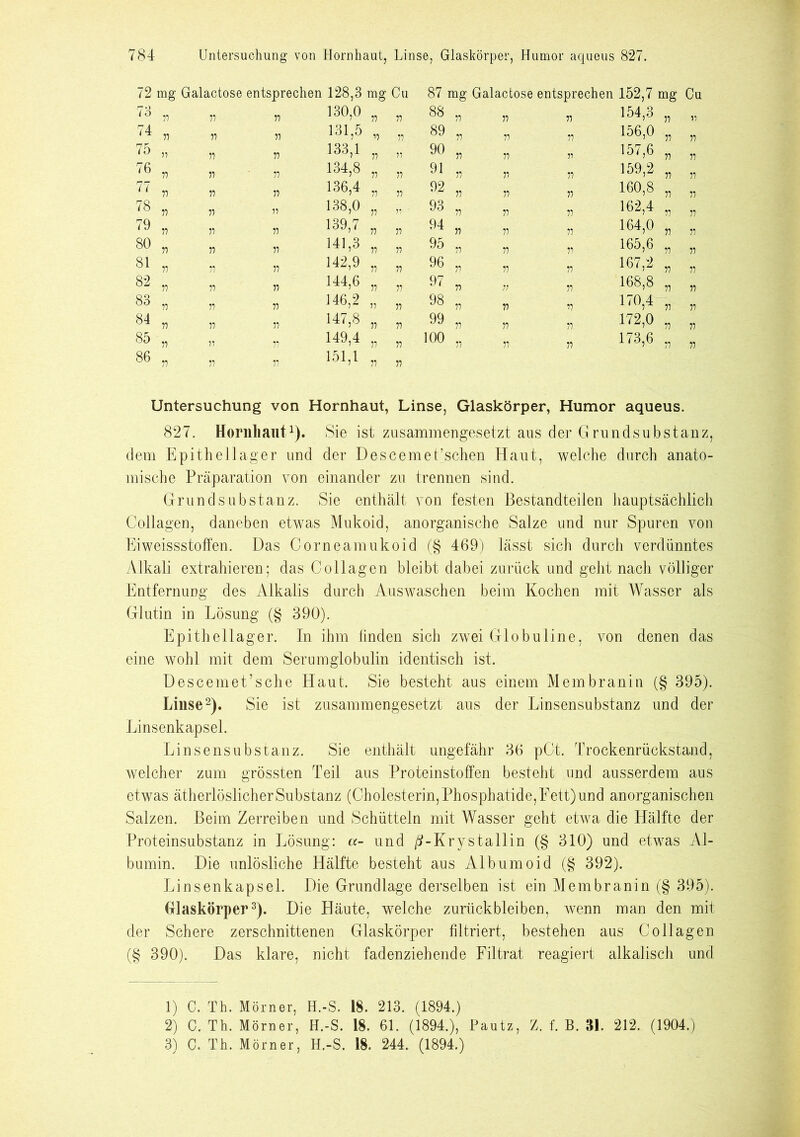 72 mg Galactose entsprechen 128,3 mg Cu 87 mg Galactose entsprechen 152,7 mg Cu 73 n n 11 130,0 n n 00 oo iS 11 11 154,3 n v 74 n ii 11 131,5 ’i n 89 „ 11 11 156,0 ii ii 75 » n 11 133,1 ii y> 90 „ 11 51 157,6 ii n 76 n n 11 134,8 n 11 91 „ 11 11 159,2 n ii 77 n ii 11 136,4 n 11 92 „ 11 11 160,8 n n 78 n n 11 138,0 ii 55 ' 93 „ 11 11 162,4 ii ii 79 ii ii 11 139,7 n 11 94 „ 11 11 164,0 ii ii 80 n n 11 141,3 n n 95 „ 11 11 165,6 ii ii 81 ii ii 11 142,9 ii n 96 „ 11 11 167,2 ii ii 82 ii ii 11 144,6 n n 97 „ 11 168,8 ii n 83 ii ii 11 146,2 :i ii 98 „ 11 11 170,4 ii n 84 ii ii 11 147,8 11 ii 99 „ 11 11 172^0 ii ii 85 ii 55 11 149,4 n n 100 „ 11 11 173,6 ii ii 86 ii 11 11 151,1 ii n Untersuchung von Hornhaut, Linse, Glaskörper, Humor aqueus. 827. Hornhaut1). Sie ist zusammengesetzt aus der Grundsubstanz, dem Epithellager und der Descemet’schen Haut, welche durch anato- mische Präparation von einander zu trennen sind. Grund Substanz. Sie enthält von festen Bestandteilen hauptsächlich Collagen, daneben etwas Mukoid, anorganische Salze und nur Spuren von Eiweissstolfen. Das Corneamukoid (§ 469) lässt sich durch verdünntes Alkali extrahieren; das Collagen bleibt dabei zurück und geht nach völliger Entfernung des Alkalis durch Auswaschen beim Kochen mit Wasser als Glutin in Lösung (§ 390). Epithellager. In ihm finden sich zwei Globuline, von denen das eine wohl mit dem Serumglobulin identisch ist. Descemet’sche Haut. Sie besteht aus einem Membranin (§ 395). Linse2). Sie ist zusammengesetzt aus der Linsensubstanz und der Linsenkapsel. Linsensubstanz. Sie enthält ungefähr 36 pCt. Trockenrückstand, welcher zum grössten Teil aus Proteinstoffen besteht und ausserdem aus etwas ätherlöslicher Substanz (Cholesterin, Phosphatide, Fett) und anorganischen Salzen. Beim Zerreiben und Schütteln mit Wasser geht etwa die Hälfte der Proteinsubstanz in Lösung: «- und ß-Krystallin (§ 310) und etwas Al- bumin. Die unlösliche Hälfte besteht aus Albumoid (§ 392). Linsenkapsel. Die Grundlage derselben ist ein Membranin (§ 395). Glaskörper3). Die Häute, welche Zurückbleiben, wenn man den mit der Schere zerschnittenen Glaskörper filtriert, bestehen aus Collagen (§ 390). Das klare, nicht fadenziehende Filtrat reagiert alkalisch und 1) C. Th. Mörner, H.-S. 18. 213. (1894.) 2) C. Th. Mörner, H.-S. 18. 61. (1894.), Pautz, Z. f. B. Bl. 212. (1904.) 3) C. Th. Mörner, H.-S. 18. 244. (1894.)