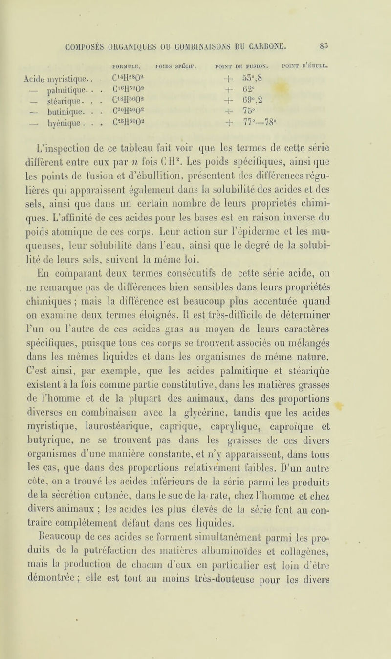 KOnjlUI.K. POIDS SPÉCIF. Acitlo myristique.. C'''‘U-**0- — palmitique. . . — stéarique. . . — butiuique. . . C‘-41‘‘“0- — hyéuique. . . POINT DE FUSION. POINT d’ÉDULL. + 55%8 + 1)2“ + U9“,2 75“ L’inspection de ce tableau l'ait voir que les termes de cette série diiïèrent entre eux par n fois CllL Les poids spéeitiqiies, ainsi que les points de fusion et d’ébullition, présentent des dilTércnces régu- lières qui apparaissent également dans la solubilité des acides et des sels, ainsi que dans un certain nombre de leurs propriétés ebiini- qnes. L’affinité de ces acides pour les bases est en raison inverse du poids atomique de ces corps. Leur action sur l’épiderme et les mu- quctises, leur solubilité dans l’eau, ainsi que le degré de la solubi- lité do leurs sels, suivent la même loi. En comparant deux termes consécutifs de cette série acide, on ne remarque pas de différences bien sensibles dans leurs propriétés chimiques ; mais la différence est beaucoup plus accentuée quand on examine deux termes éloignés. Il est très-difficile de déterminer l’un ou l’autre de ces acides gras au moyen de leurs caractères spécifiques, puisque tous ces corps se trouvent associés ou mélangés dans les mêmes liquides et dans les organismes de même nature. C’est ainsi, par exemple, que les acides palmitique et stéariqùe existent à la fois comme partie constitutive, dans les matières grasses de l’homme et de la plupart des animaux, dans des proportions diverses en combinaison avec la glycérine, tandis que les acides myristique, laurostéarique, caprique, caprylique, caproïque et butyrique, ne se trouvent pas dans les graisses de ces divers organismes d’une manière constante, et n’y apparaissent, dans tons les cas, que dans des proportions relativement faibles. D’un autre coté, ou a trouvé les acides inférieurs de la série parmi les produits delà sécrétion cutanée, dans le suc de la rate, chez l’homme et chez divers animaux ; les acides les plus élevés de la série font an con- traire complètement défaut dans ces liquides. Beaucoup de ces acides se forment simultanément parmi les pro- duits de la putréfaction des matières albuminoïdes et collagènes, mais la production de chacun d’eux en particidier est loin d’être démontrée; elle est tout au moins très-douteuse pour les divers