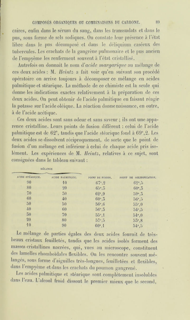 caircs, enfin dans le sérum du sang, dans les Iranssndats et dans le pus, sons rorniG de sels sodiqncs. On constate Icnr j)résencc à l’état libre dans le pus décomposé et dans le délicpiimn caséeux des tuliercnles. Les crachats de la gangrène pulmonaire et le pus ancien de l’cmpyèmc les renferment souvent à l’état cristallisé. Autrefois on donnait le nom d'acide margarique an mélange de ces deux acides : M. Ileintz a fait voir qu’en suivant son procédé opératoire on arrive toujours à décomposer ce mélange en acides palmitique et stéarique. La méthode de ce chimiste est la seule qui donne les indications exactes relativement à la préparation de ces deux acides. On peut obtenir de l’acide palmitique en faisant réagir la potasse sur l’acide oléiqne. La réaction donne naissance, en outre, à de l’acide acétique. Ces deux acides sont sans odeur et sans saveur ; ils ont une appa- rence cristalline. Leurs points do fusion diffèrent : celui de l’acide palmitique est de 62”, tandis que l’acide stéarique fond à 69“,2. Les deux acides se dissolvent réciproquement, de sorte que le point do fusion d’un mélange est inférieur à celui de chaque acide pris iso- lément. Les expériences de M. Ileintz, relatives à ce sujet, sont consignées dans le tahlean suivant ; MELANGE ACIDE STÉARIQUE. ACIDE PALMITIQUE. POINT UE FESTON. POINT DE SOLIDIFICATION. 00 10 07%2 62»,5 80 20 65». 5 00»,5 70 50 02», 9 59»,5 60 40 60»,5 56»,5 50 50 56»,6 55»,0 40 00 56»,5 54»,5 50 70 55»,1 54»,0 20 80 57»,5 55»,8 10 90 60»,1 54», 5 Le mélange de parties égales des deux acides fournit de très- beaux cristaux feuilletés, tandis que les acides isolés forment des masses cristallines nacrées, qui, vues au microscope, constituent des lamelles rhomhoïdalcs flexd)los. On les rencontre souvent mé- langés, sous forme d’aiguilles très-longues, feuilletées et lloxihles, dans 1 empyème et dans les crachats du poumon gangrené. Les acides palmitique et stéarique sont complètement insoluhles dans 1 eau. L alcool froid dissout le premier mieux que le second,
