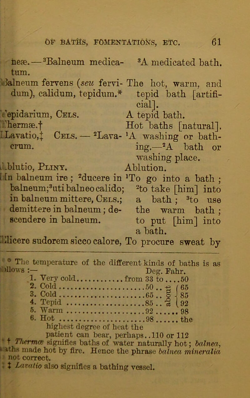 nefe. — ^Balneum medica- ®A medicated bath, turn. ♦lalneiim fervens (seu fervi- The hot, warm, and diun), calidum, tepidnm.* tepid bath [artifi- cial]. 'f'epidarinm. Cels. A tepid bath. \Vhermse.f Hot baths [natural], ILavatiOjJ Cels. — ®Lava- *A washing or bath- crum. ing,—*A bath or washing place. Li.blutio, Plikt. Ablution, tiln balneum ire ; *ducere in *To go into a bath ; balneum;®utibalneocalido; ^to take [him] into in balneum mittere, Cels.; a bath ; ®to use demittere in balneum; de- the warm bath ; scendere in balneum. to put [him] into a bath. Tlicere sudoremsiccocalore. To procure sweat by * Tlie temperature of the different kinds of baths is as »; )llo\vs Deg. Fahr. ,1. Very cold from 33 to 60 2. Cold. 3. Cold .. 4. Tepid 6. Warm 6. Hot .. .50, .65 . .85 . .92 . .98. ‘ S o 65 85 92 98 the highest degree of heat the patient can bear, perhaps. .110 or 112 * r 77iermcB signifies baths of water naturally hot; balnea, k aths made hot by fire. Hence the phrase balnea mineralia ' not correct. ; t Lavalio also signifies a bathing vessel.