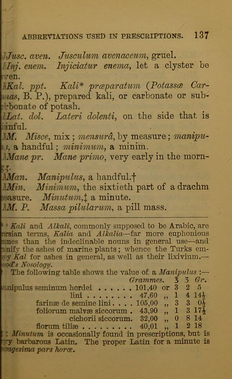 UJusc. aven. Jtisculum avcnaccum, gruel. linj. enem. Injiciatur enema, let a clyster be rt7en. VKal. ppt. Kali* prcsparatum (Potassce Car- <ias, B. P.), prepared kali, or carbonate or sub- rbbonate of potash. ILat. dol. Lateri dolenti, on the side that is i:inful. -W. Misce, mix; mensura, by measure; manipti- a handful; minimv/ni, a minim. }’Mane pr. Mam primo, very early in the morn- ' V yMan. Manipulus, a handful.f }Min. Minimum, the sixtieth part of a drachm jieasure. Minutum,\ a minute. }M. P. Massa piliilarum, a piU mass. •' Kali and Alkali, commonly supposed to be Arabic, are rsrsian terms, Kalia and Alkalia—^far more euphonious mtnes than tlie indeclinable nouns in general use—and noify the ashes of marine plants; whence the Turks em- I.' y kal for ashes in general, as well as their lixivium.— > oiVs Noaology. Tlie following table shows the value of a Manipulus :— Grammes, 5 3 Gr, ivnipidus seminum hordei 101,40 or 3 2 5 lini 47,60 „ 1 4 14^ farinee de semine lini.... 105,00 „ 3 3 0| foliorum malvse siccorum . 43,90 „ 1 3 17^ cichorii siccorum. 32,00 „ 0 8 14 fiorum tnisB 40,01 „ 1 2 18 _ : Minutiim is occasionally found in prescriptions, but is : 7 barbarous Latin. The proper Latin for a minute is ' xigesima pars horce.