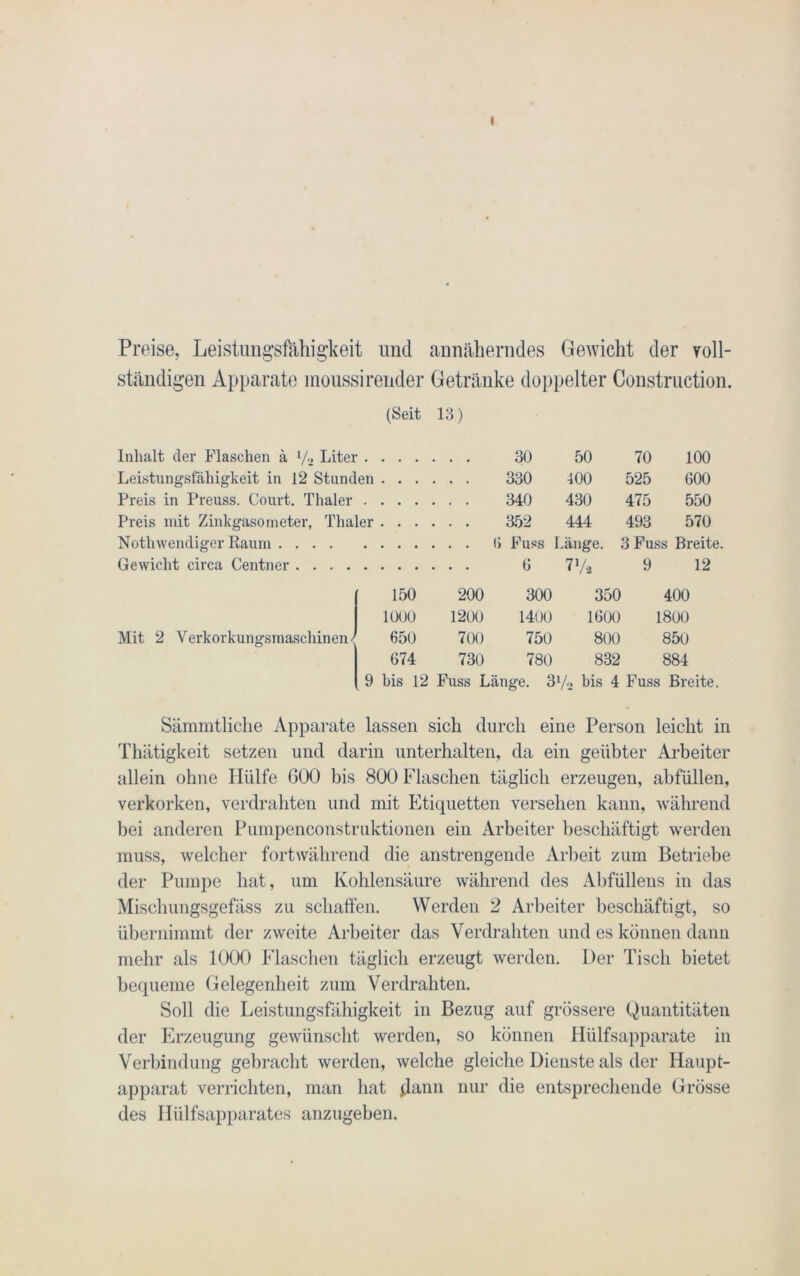 Preise, Leistungsfähigkeit und annäherndes Gewicht der voll- ständigen Apparate moussirender Getränke doppelter Construction. (Seit 13) Inhalt der Flaschen ä l/., Litei 30 50 70 100 Leistungsfähigkeit in 12 Stunden 330 400 525 600 Preis in Preuss. Court. Thaler 340 430 475 550 Preis mit Zinkgasorneter, Thaler 352 444 493 570 Nothwendiger Kaum .... 6 Fuss Länge. 1 Fuss Breite. Gewicht circa Centner .... 6 77-2 9 12 150 200 300 350 400 1000 1200 1400 1600 1800 Mit 2 Verkorkungsinaschinen< 650 700 750 800 850 674 730 780 832 884 9 bis 12 Fuss Länge. 3V-j bis 4 Fuss Breite. Sämmtliche Apparate lassen sich durch eine Person leicht in Thätigkeit setzen und darin unterhalten, da ein geübter Arbeiter allein ohne Hülfe GOO bis 800 Flaschen täglich erzeugen, ab füllen, verkorken, verdrahten und mit Etiquetten versehen kann, während bei anderen Pumpenconstruktionen ein Arbeiter beschäftigt werden muss, welcher fortwährend die anstrengende Arbeit zum Betriebe der Pumpe hat, um Kohlensäure während des Abfüllens in das Mischungsgefäss zu schaffen. Werden 2 Arbeiter beschäftigt, so übernimmt der zweite Arbeiter das Verdrahten und es können dann mehr als 1000 Flaschen täglich erzeugt werden. Her Tisch bietet bequeme Gelegenheit zum Verdrahten. Soll die Leistungsfähigkeit in Bezug auf grössere Quantitäten der Erzeugung gewünscht werden, so können Hülfsapparate in Verbindung gebracht werden, welche gleiche Dienste als der Haupt- apparat verrichten, man hat dan11 nur die entsprechende Grösse des Hülfsapparates anzugeben.