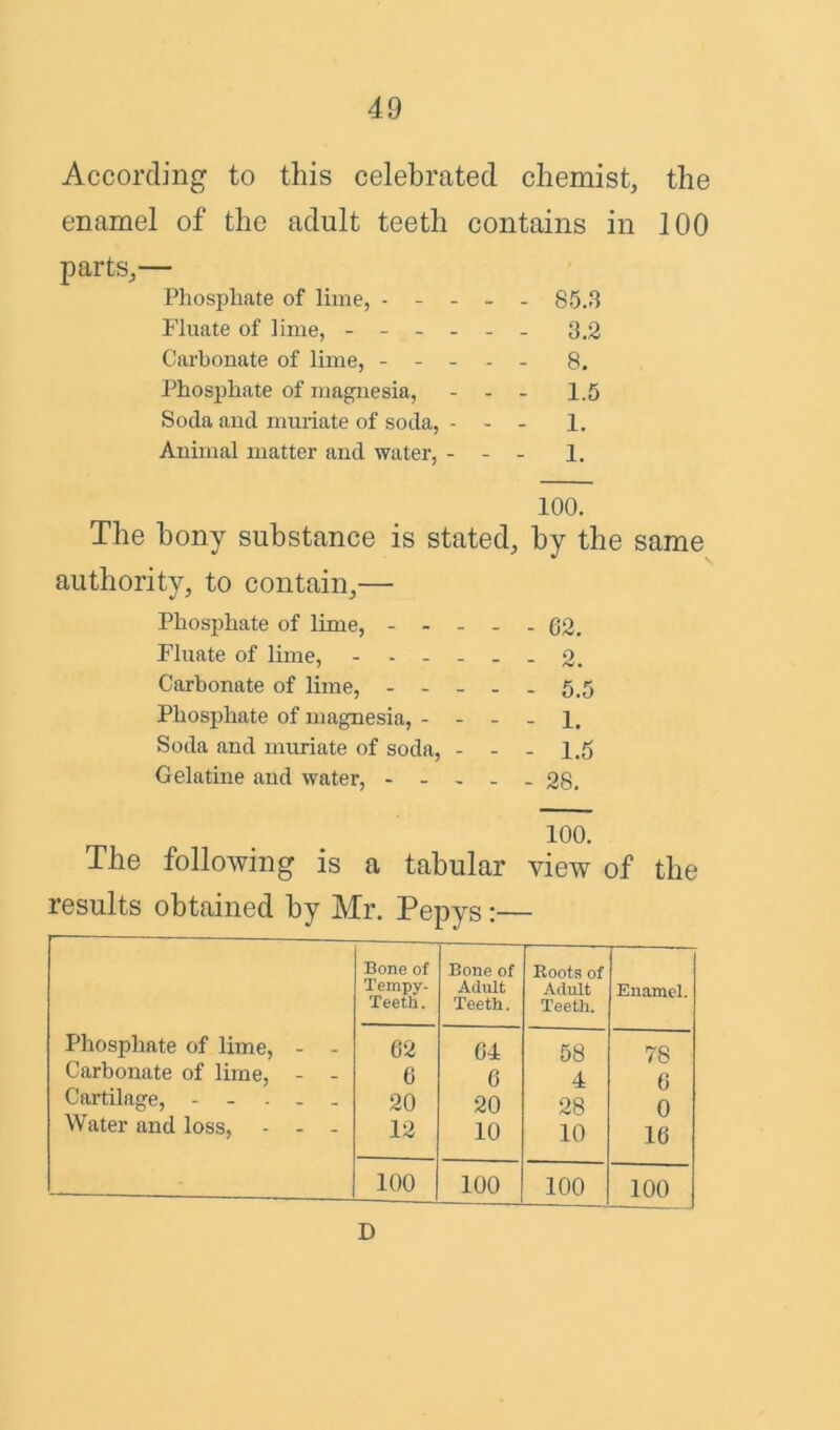 According to this celebrated chemist, the enamel of the adult teeth contains in 100 parts,— Phosphate of lime, ----- 85.3 Fluate of lime, - 3.2 Carbonate of lime, ----- 8. Phosphate of magnesia, - - - 1.5 Soda and muriate of soda, - - - 1. Animal matter and water, - - - 1. 100. The bony substance is stated, by the same authority, to contain,— Phosphate of lime, - - - - - 62. Fluate of lime, - - - 2. Carbonate of lime, - - - - - 5.5 Phosphate of magnesia, - - 1. Soda and muriate of soda, - - - 1.5 Gelatine and water, - - - . - 28. 100. The following is a tabular view of the results obtained by Mr. Pepys:— Bone of Bone of Roots of Tempy- Teeth. Adult Teeth. Adult Teeth. Enamel. Phosphate of lime, - - 62 64 58 78 Carbonate of lime, 6 6 4 o Cartilage, 20 20 28 o Water and loss, - - - 12 10 10 16 100 100 100 100 D
