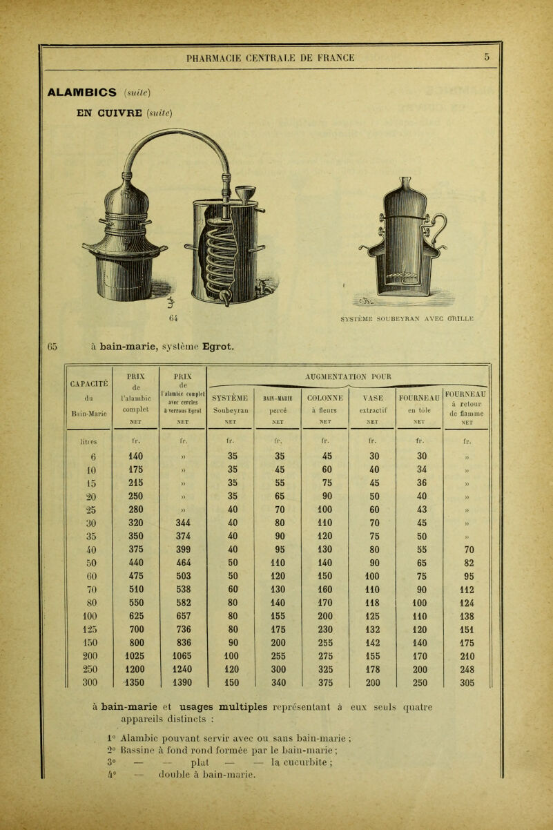 ALAMBICS (mite) EN CUIVRE (suite) 64 SYSTÈME SOUBEYRAN AVEC GRILLE 65 à bain-marie, système Egrot. CAPACITÉ du Bain-Marie PRIX de l’alambic complet NET PRIX de l’alambic complet avec cercles à verrous Egrot NET AUGMENTATION POUR SYSTÈME Soubeyran NET BAIN-MARIE percé NET COLONNE à ileurs NET VASE extractif NET FOURNEAU en tôle NET FOURNEAU à retour de flamme NET liti es iv. fr. fr. fr. fr. fr. fr. fr. 6 140 » 35 35 45 30 30 » 10 175 » 35 45 60 40 34 )) 15 215 » 35 55 75 45 36 » 20 250 )) 35 65 90 50 40 )) 25 280 )) 40 70 100 60 43 » 30 320 344 40 80 110 70 45 )) 35 350 374 40 90 120 75 50 )) 40 375 399 40 95 130 80 55 70 50 440 464 50 110 140 90 65 82 00 475 503 50 120 150 100 75 95 70 510 538 60 130 160 110 90 112 80 550 582 80 140 170 118 100 124 100 625 657 80 155 200 125 110 138 125 700 736 80 175 230 132 120 151 150 800 836 90 200 255 142 140 175 200 1025 1065 100 255 275 155 170 210 250 1200 1240 120 300 325 178 200 248 300 1350 1390 150 340 375 200 250 305 à bain-marie et usages multiples représentant à eux seuls quatre appareils distincts : 1° Alambic pouvant servir avec ou sans bain-marie ; 2° Bassine à fond rond formée par le bain-marie ; 3° — — plat — — la cucurbite ; h° — double à bain-marie.