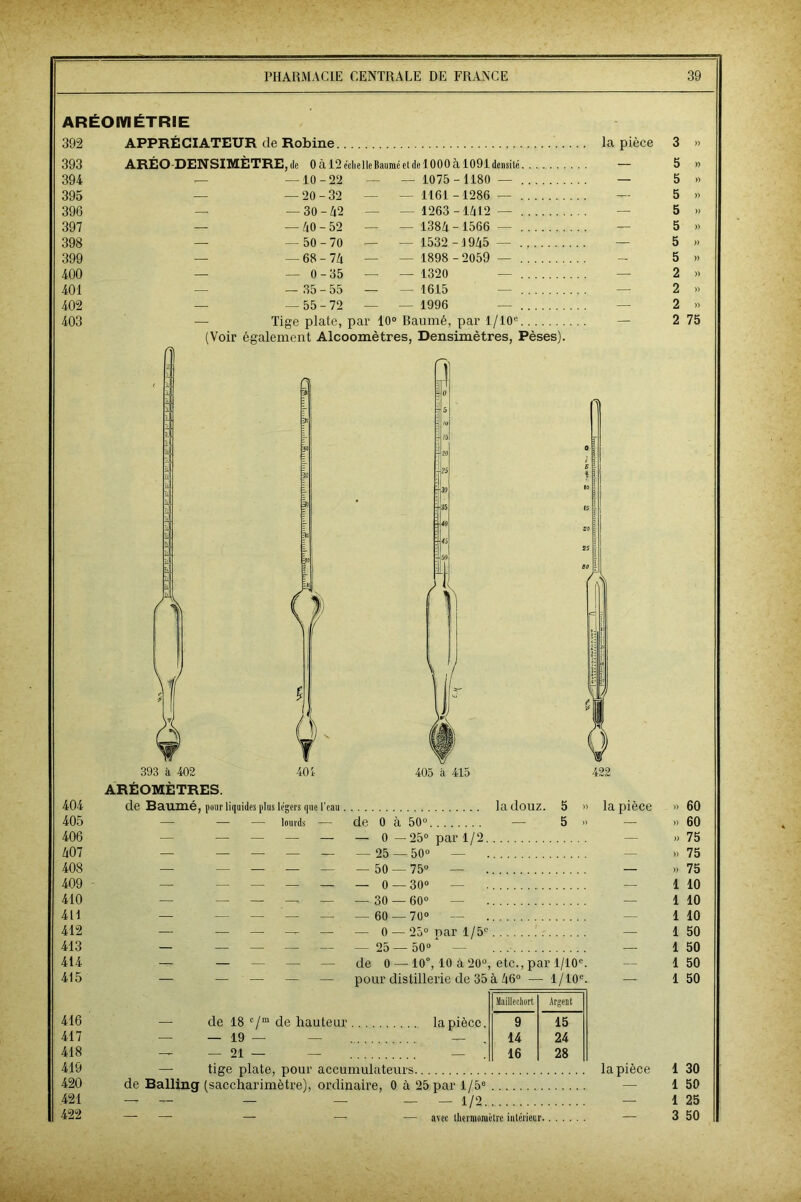 AFtÉOMÉTRIE 392 393 APPRÉCIATEUR de Robine la pièce ARÉO-DENSIMÈTRE, de 0 à 12 échelle Baume cl de 1000 à 1091 densité. 1 y 394 -- -10-22 — — 1075 - 1180 — — 5 )> 395 — — 20 - 32 — — 1161 -1286 — — 5 » 396 — -30-42 — — 1263 -1412 — — 5 )) 397 — -40-52 — — 1384- 1566 — — 5 )) 398 — - 50 - 70 — — 1532 -1945 — — 5 )) 399 -68-74 — — 1898 - 2059 — — 5 )) 400 — 0-35 — — 1320 — — 2 » 401 — 35 - 55 — 1615 — — 2 )) 402 -55-72 — — 1996 — — 2 )) 403 — Tige plate, par 10° Baumé, par 1 / 10e (Voir également Alcoomètres, Densimètres, Pèses). — 2 75 393 à 402 40i 405 à 415 422 ARÉOMÈTRES. 404 de Baumé, pour liquides plus légers que l’eau ladouz. 5 » la pièce » 60 405 — — — lourds — de 0 à 50° — 5 » » 60 406 — — — — — 0 — 25° par 1/2. — » 75 407 — — —- — — — 25 — 50° — — » 75 408 — — — -— — — 50 — 75° — — » 75 409 — — — — — 0 — 30° — — 1 10 410 — — — — — 30 — 60° — — 1 10 411 — — — — — — 60 — 70° — 1 10 412 — — — — — — 0 — 25° par 1/5° — 1 50 413 — — — — — — 25 — 50° — — 1 50 414 — — — — — de 0 — 10°, 10 à 20°, etc., par l/10e — 1 50 415 — — — — — pour distillerie de 35 à 46° — - 1/10e — 1 50 Mailleehort Argent 416 — de 18 c/m de hauteur la pièce. 9 15 417 — — 19— — — 14 24 418 — — 21— — — . 16 28 419 — tige plate, pour accumulateurs la pièce 1 30 420 de Balling (saccharimètre), ordinaire, 0 à 25 par l/5e — 1 50 421 — — — — — — 1/2 — 1 25 422 — — — — —• avec thermomètre intérieur — 3 50