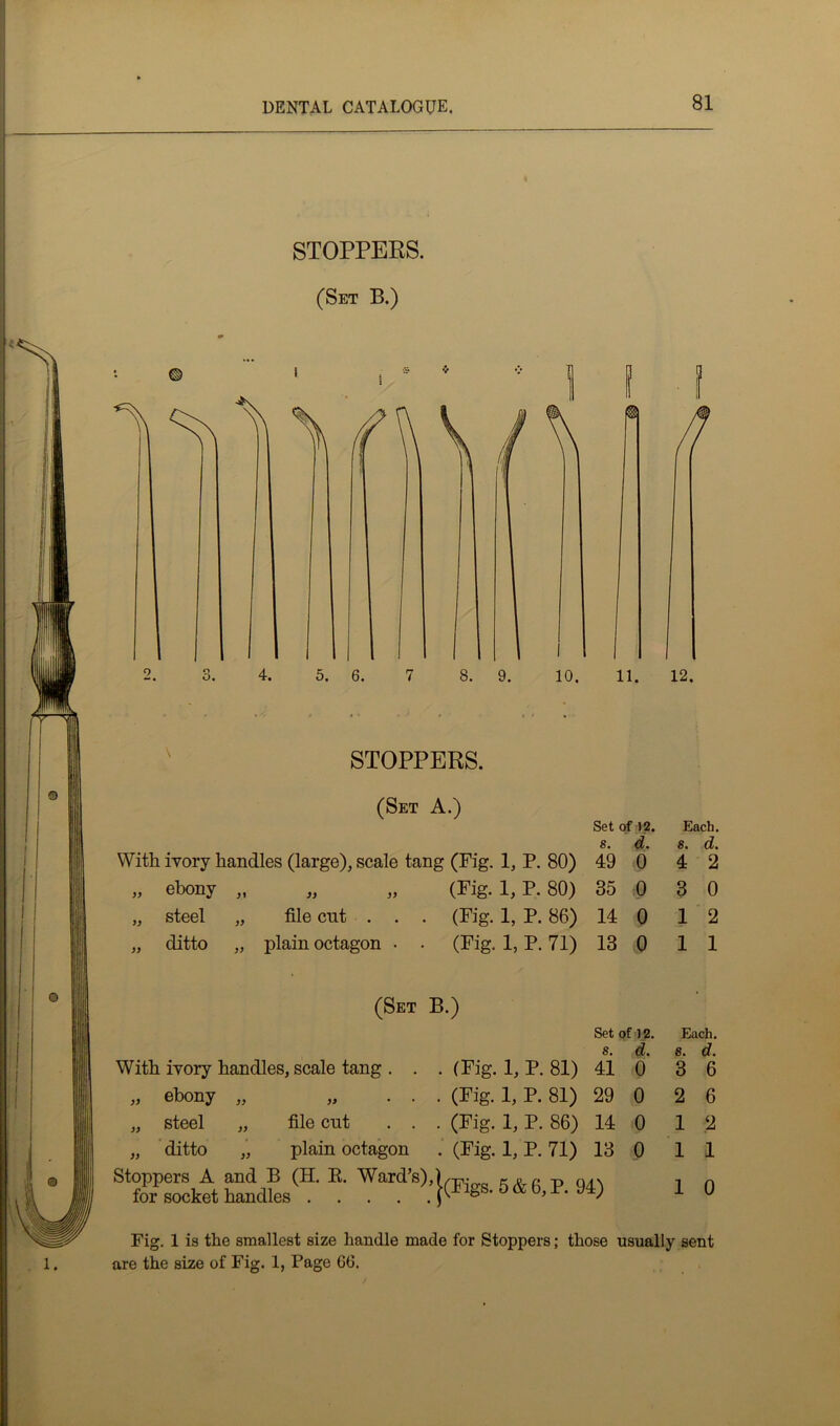 STOPPERS. (Set B.) 4. 5. 6. 7 8. 9. 10. 11. 12. STOPPERS. (Set A.) Set of 12. Each. With ivory handles (large), scale tang (Fig. 1, P. 80) 49 0 4 2 )> ebony >1 >> » (Fig. 1, P. 80) 35 P 3 0 >> steel „ file cut . . . (Fig. 1, P. 86) 14 0 1 2 )) ditto „ plain octagon • (Fig. 1, P. 71) 13 Q 1 1 (Set B.) With ivory handles, scale tang . . . (Fig. 1, P. 81) Set of 12. s. d. 41 0 Each. 8. d. 3 6 )) ebony » a . (Fig. 1, P. 81) 29 0 2 6 )) steel „ file cut . . . (Fig. 1, P. 86) 14 0 1 2 )) ditto „ plain octagon . (Fig. 1, P. 71) 13 0 1 1 Stoppers A and B (H. R. Ward’s),)^. p q4>. for socket handles Plgs’ b & ^ 1 0 Fig. 1 is the smallest size handle made for Stoppers; those usually sent are the size of Fig. 1, Page G6.