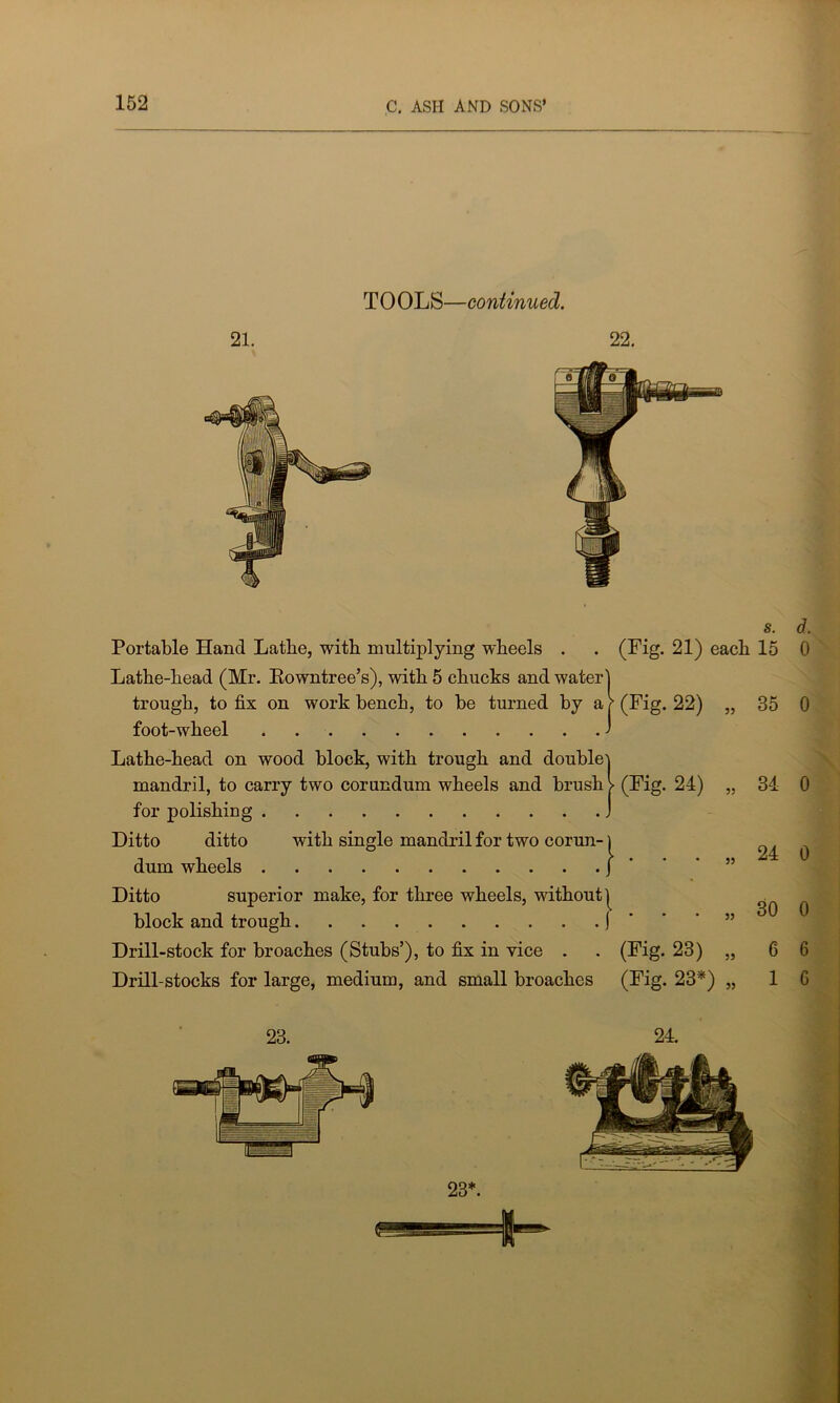 Portable Hand Lathe, with multiplying wheels . . (Pig. 21) each Lathe-head (Mr. Rowntree’s), with 5 chucks and water] trough, to fix on work bench, to be turned by a / (Fig. 22) „ foot-wheel j Lathe-head on wood block, with trough and double] mandril, to carry two corundum wheels and brush > (Fig. 24) „ for polishing J Ditto ditto with single mandril for two corun- j dum wheels j ’ ' ' ” Ditto superior make, for three wheels, without | block and trough j * ' ' ” Drill-stock for broaches (Stubs’), to fix in vice . . (Fig. 23) „ Drill-stocks for large, medium, and small broaches (Fig. 23*) „ s. d. 15 0 35 0 34 0 24 0 30 0 6 6 1 6