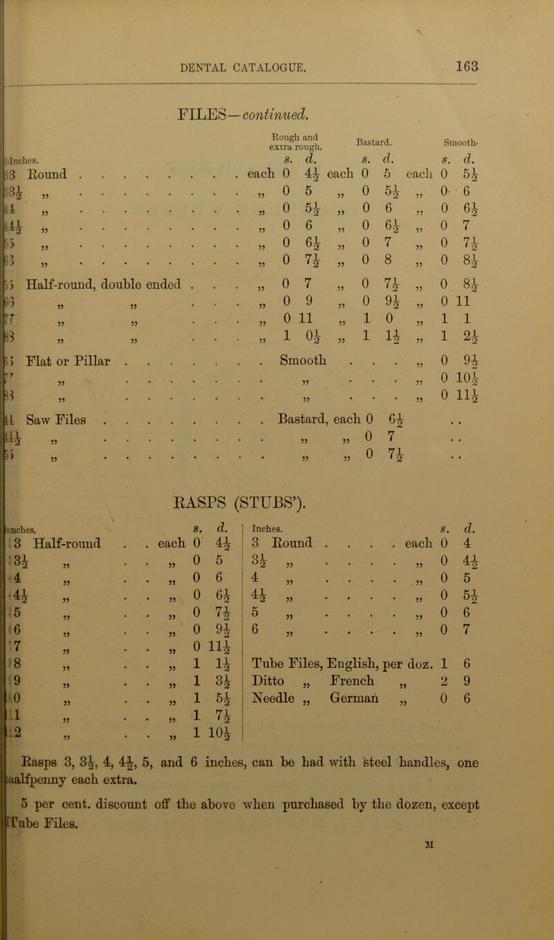 FILES- continued. Rough and extra rough. Bastard. Smooth- Inches. s. d. S. d. S. d. 3 Bound . each 0 44 each 0 5 each 0 54 H » • ■ 55 0 5 „ 0 54 55 O' 6 ± „ • • 55 0 5* „ 0 6 55 0 64 55 0 6 „ 0 64 55 0 7 p 33 • • 55 o 64 „ 0 7 55 0 74 39 55 0 74 „ 0 8 55 0 84 ) Half-round, double ended 55 0 7 „ 0 71 1 2 55 0 84 55 55 0 9 „ 0 V2 55 0 11 33 55 55 0 11 „ 1 0 55 1 1 33 55 55 1 04 „ 1 14 55 1 24 5) Flat or Pillar , Smooth , • 55 0 94 P . 55 . . 55 0 104 33 • 55 • • 55 0 114 It Saw Files , Bastard, each 0 64 k » . 55 55 0 7 • • p> 33 55 55 0 71 1 2 • • RASPS (STUBS’). : nches. s. d. Inches. s. d. 3 Half-round each 0 *4 3 Bound . • each 0 4 ■H 55 0 5 Ql. 62 55 • 55 0 4J- ■4= 55 0 6 4 55 . . 55 0 5 *4 55 0 64 AL *2 55 . 55 0 54 •5 33 0 7* 5 55 • 55 0 6 6 33 0 9J 6 33 55 0 7 7 33 0 Hi 8 55 1 14 Tube Files, English, per doz. 1 6 9 55 1 34 Ditto „ French 52 2 9 o 33 1 54 Needle „ German 33 0 6 i—* v* V* 55 1 74 -2 55 1 104 Basps 3, 34, 4, 4J, 5, and 6 inches, can be had with steel handles, one lualfpenny each extra. 5 per cent, discount off the above when purchased by the dozen, except Tube Files. M