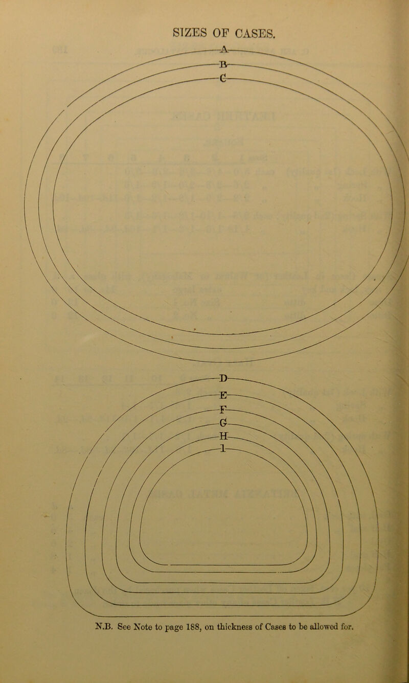 N.B. See Note to page 188, on thickness of Cases to be allowed for.