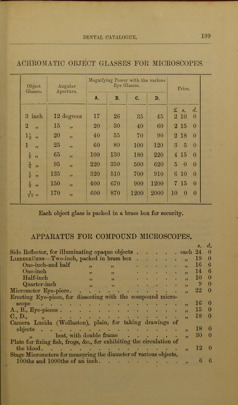 ACHROMATIC OBJECT GLASSES EOR MICROSCOPES. Object Glasses. Angular Aperture. Magnifying Power with the various Eye Glasses. Price. A. B. c. D. 3 inch 12 degrees 17 26 35 45 £ s. d. 2 10 0 2 „ 15 „ 20 30 40 60 2 15 0 1^ jj 20 „ 40 55 70 90 2 18 0 1 „ 25 „ 60 80 100 120 3 5 0 1 2 33 65 „ 100 130 180 220 4 15 0 I 33 95 „ 220 350 500 620 5 0 0 1 IT 33 135 „ 320 510 700 910 6 10 0 1 ¥ 33 150 „ 400 670 900 1200 7 15 0 1 ir 3? 170 „ 600 870 1200 2000 10 0 0 Each object glass is packed in a brass box for security. APPARATUS FOR COMPOUND MICROSCOPES. s. Side Reflector, for illuminating opaque objects eacli 24 Lieberkuhns—Two-inch, packed in brass box „ 19 One-inch-and half „ „ „ 16 One-inch „ „ ...... 14 Half-inch „ „ „ 10 Quarter-inch „ „ ,, 9 Micrometer Eye-piece 22 Erecting Eye-piece, for dissecting with the compound micro- scope 1G A., B., Eye-pieces 15 0.,D., „ 18 Camera Lucida (Wollaston), plain, for taking drawings of objects 18 „ best, with double frame „ 30 Plate for fixing fish, frogs, &«., for exhibiting the circulation of the blood „ 12 Stage Micrometers for measuring the diameter of various objects, lOOths and lOOOths of an inch „ 6 d. 0 0 6 6 0 0 0 0 0 0 0 0 0 6