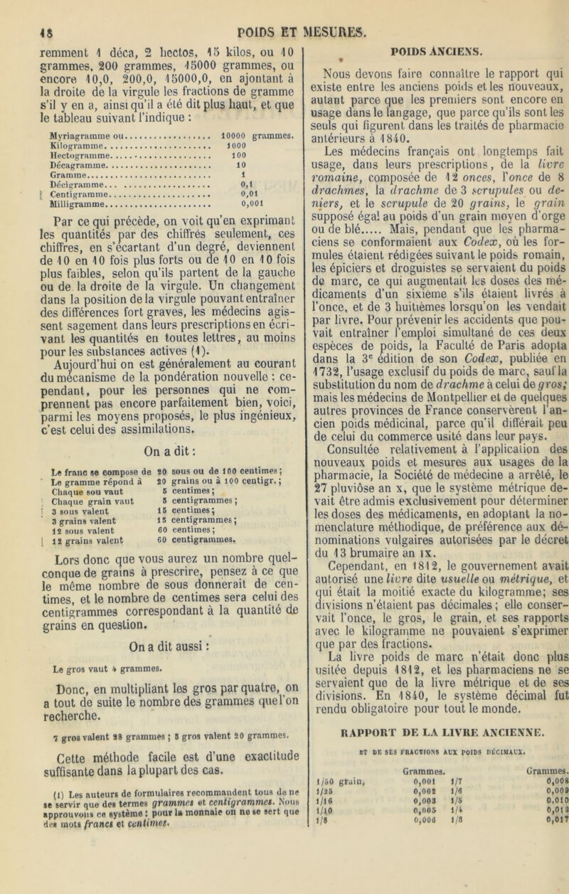 remment 1 déca, 2 hectos, 15 kilos, ou 10 grammes, 200 grammes, 45000 grammes, ou encore 10,0, 200,0, 15000,0, en ajontant à la droite de la virgule les fractions de gramme s’il y en a, ainsi qu’il a été dit plus haut, et que le tableau suivant l’indique : Myriagramme ou Kilogramme. ... Hectogramme. .. Décagramme. ... Gramme Décigramme... jf Centigramme.... Milligramme.... 10000 grammes. 1000 100 10 1 0,1 0,01 0,001 Par ce qui précède, on voit qu’en exprimant les quantités par des chiffres seulement, ces chiffres, en s’écartant d’un degré, deviennent de 10 en 10 fois plus forts ou de 10 en 10 fois plus faibles, selon qu’ils partent de la gauche ou de la droite de la virgule. Un changement dans la position delà virgule pouvant entraîner des différences fort graves, les médecins agis- sent sagement dans leurs prescriptions en écri- vant les quantités en toutes lettres, au moins pour les substances actives (1). Aujourd’hui on est généralement au courant du mécanisme de la pondération nouvelle : ce- pendant, pour les personnes qui ne com- prennent pas encore parfaitement bien, voici, parmi les moyens proposés, le plus ingénieux, c’est celui des assimilations. On a dit : Le franc se compose de 30 Le gramme répond à 20 Chaque sou vaut 5 Chaque grain vaut 5 [ 3 sous valent 15 3 grains valent 15 12 sous valent 60 [ 12 grains valent 60 sous ou de 100 centimes; grains ou à 100 centigr. ; centimes ; centigrammes ; centimes ; centigrammes ; centimes; centigrammes. Lors donc que vous aurez un nombre quel- conque de grains à prescrire, pensez à ce que le môme nombre de sous donnerait de cen- times, et le nombre de centimes sera celui des centigrammes correspondant à la quantité de grains en question. On a dit aussi : Le gros vaut * grammes. Donc, en multipliant les gros par quatre, on a tout de suite le nombre des grammes que l’on recherche. POIDS ANCIENS. ¥ Nous devons faire connaître le rapport qui existe entre les anciens poids elles nouveaux, autant parce que les premiers sont encore en usage dans le langage, que parce qu’ils sont les seuls qui figurent dans les traités de pharmacie antérieurs à 1840. Les médecins français ont longtemps fait usage, dans leurs prescriptions, de la livre romaine, composée de 12 onces, Y once de 8 drachmes, la drachme de 3 scrupules ou de- niers, et le scrupule de 20 grains, le grain supposé égal au poids d’un grain moyen d’orge ou de blé Mais, pendant que les pharma- ciens se conformaient aux Codex, où les for- mules étaient rédigées suivant le poids romain, les épiciers et droguistes se servaient du poids de marc, ce qui augmentait les doses des mé- dicaments d’un sixième s’ils étaient livrés à l’once, et de 3 huitièmes lorsqu’on les vendait par livre. Pour prévenir les accidents que pou- vait entraîner l’emploi simultané de ces deux espèces de poids, la Faculté de Paris adopta dans la 3e édition de son Codex, publiée en 1732, l’usage exclusif du poids de marc, sauf la substitution du nom de drachme à celui de gros; mais les médecins de Montpellier et de quelques autres provinces de France conservèrent l’an- cien poids médicinal, parce qu’il différait peu de celui du commerce usité dans leur pays. Consultée relativement à l’application des nouveaux poids et mesures aux usages de la pharmacie, la Société de médecine a arrêté, le 27 pluviôse an x, que le système métrique de- vait être admis exclusivement pour déterminer les doses des médicaments, en adoptant la no- menclature méthodique, de préférence aux dé- nominations vulgaires autorisées par le décret du 13 brumaire an ix. Cependant, en 1812, le gouvernement avait autorisé une livre dite usuelle ou métrique, et qui était la moitié exacte du kilogramme; ses divisions n’étaient pas décimales; elle conser- vait l’once, le gros, le grain, et ses rapports avec le kilogramme ne pouvaient s’exprimer que par des fractions. La livre poids de marc n’était donc plus usitée depuis 1812, et les pharmaciens ne se servaient que de la livre métrique et de ses divisions. En 1840, le système décimal fut rendu obligatoire pour tout le monde. 7 gros valent 28 grammes ; 5 gros valent 20 grammes. Cette méthode facile est d’une exactitude suffisante dans la plupart des cas. (1) Les auteurs de formulaires recommandent tous de ne se servir que des termes grammes et centigrammes. Nous approuvons ce système I pour la monnaie on ne 6e sert que des mots francs et centimes, RAPPORT DE LA LIVRE ANCIENNE. BT DE SES flUCTTOKS AUX POIDS DÉCIMAUX. Grammes. Grammes. 1/30 grain, 0,001 1/T 0,008 J/25 0,002 1/6 0,009 1/16 0,003 1/8 0.010 1/10 0,005 1/A 0,013 1/8 0,006 1/8 0,01T