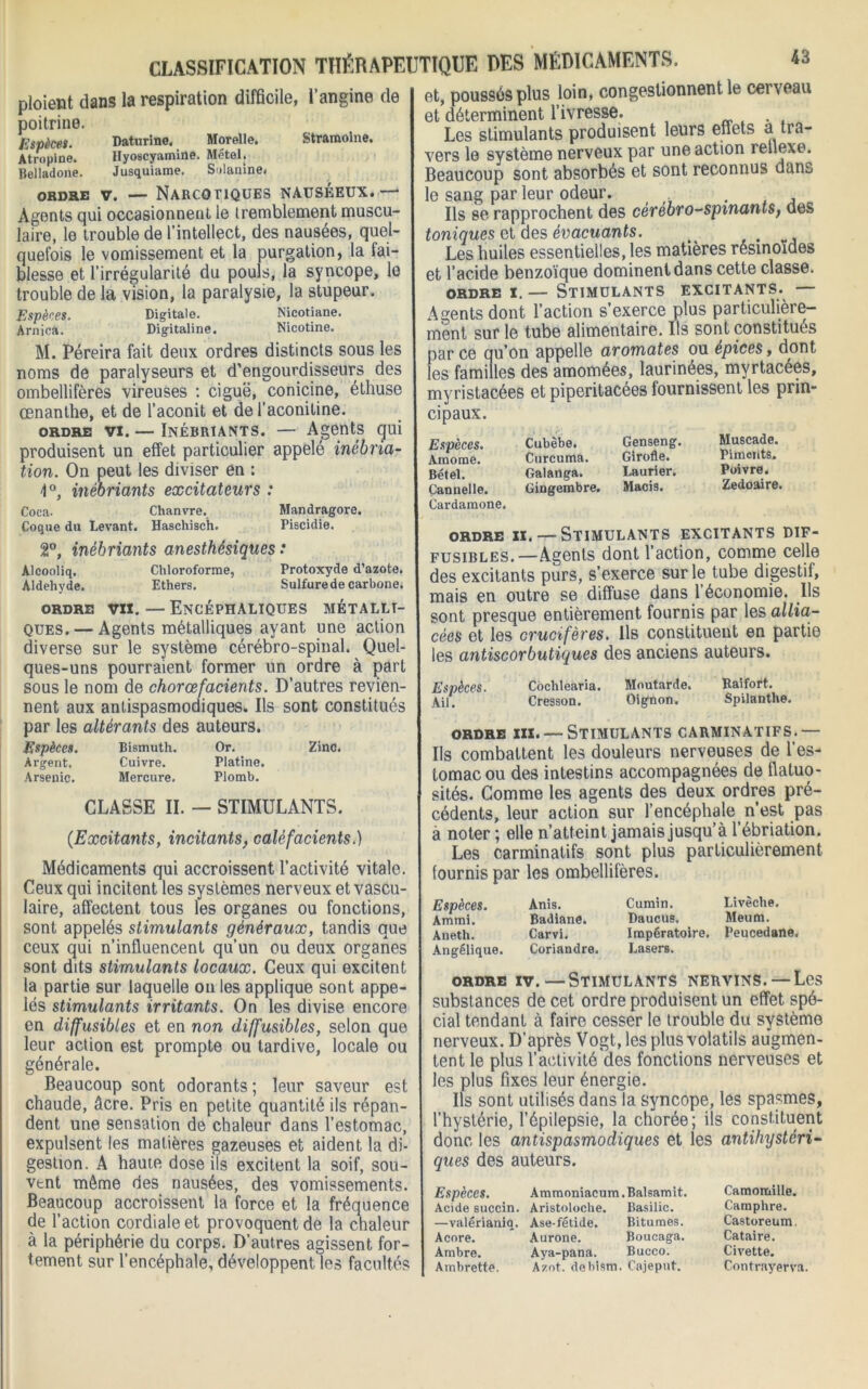 ploient dans la respiration difficile, l’angine de poitrine. Espèce». Daturine, Morelle. Stramoine. Atropine. Iîyoscyamine. Métel. Belladone. Jusquiame. Solanine. ordre v. — Narcotiques nauséeux.— Agents qui occasionnent le tremblement muscu- laire, le trouble de l’intellect, des nausées, quel- quefois le vomissement et la purgation, la fai- blesse et l’irrégularité du pouls, la syncope, le trouble de la vision, la paralysie, la stupeur. Espères. Digitale. Nicotiane. Arnica. Digitaline. Nicotine. M. Péreira fait deux ordres distincts sous les noms de paralyseurs et d’engourdisseurs des ombellifères vireuses : ciguë, conicine, éthuse œnanthe, et de l’aconit et de l’aconiline. ordre vi. — Inébriants. — Agents cjui produisent un effet particulier appelé inébna- tion. On peut les diviser en : inébriants excitateurs : Coca. Chanvre. Mandragore. Coque du Levant. Haschisch. Piscidie. 2°, inébriants anesthésiques .* Alcooliq. Chloroforme, Protoxyde d’azote. Aldéhyde. Ethers. Sulfurede carbone. ordre vu. — Encéphaliques métalli- ques.— Agents métalliques ayant une action diverse sur le système cérébro-spinal. Quel- ques-uns pourraient former un ordre à part sous le nom de chorœfacients. D’autres revien- nent aux antispasmodiques. Us sont constitués par les altérants des auteurs. Espèces. Bismuth. Or. Zinc. Argent, Cuivre. Platine. Arsenic. Mercure. Plomb. CLASSE II. — STIMULANTS. (Excitants, incitants, caléfacients.) Médicaments qui accroissent l’activité vitale. Ceux qui incitent les systèmes nerveux et vascu- laire, affectent tous les organes ou fonctions, sont appelés stimulants généraux, tandis que ceux qui n’influencent qu’un ou deux organes sont dits stimulants locaux. Ceux qui excitent la partie sur laquelle on les applique sont appe- lés stimulants irritants. On les divise encore en diffusibles et en non diffusibles, selon que leur action est prompte ou tardive, locale ou générale. Beaucoup sont odorants ; leur saveur est chaude, âcre. Pris en petite quantité ils répan- dent une sensation de chaleur dans l’estomac, expulsent les matières gazeuses et aident la di- gestion. A haute dose ils excitent la soif, sou- vtnt même des nausées, des vomissements. Beaucoup accroissent la force et la fréquence de l’action cordiale et provoquent de la chaleur à la périphérie du corps. D’autres agissent for- tement sur l’encéphale, développent les facultés et, poussés plus loin, congestionnent le cerveau et déterminent l’ivresse. . Les stimulants produisent leurs effets a tra- vers le système nerveux par une action rellexe. Beaucoup sont absorbés et sont reconnus dans le sang par leur odeur. . Ils se rapprochent des cérébro-spmants, des toniques et des évacuants. ( Les huiles essentielles, les matières résinoides et l’acide benzoïque dominent dans cette classe. ordre i. — Stimulants excitants. — Agents dont l’action s’exerce plus particulière- ment sur le tube alimentaire. Us sont constitués par ce qu’on appelle aromates ou épices, dont les familles des amomées, laurinées, myrtacées, myristacées et piperitacées fournissent les prin- cipaux. Espèces. Cubèbe. Genseng. Muscade. Amome. Curcuma. Girofle. Piments. Bétel. Galanga. Laurier. Poivre. Cannelle. Gingembre. Macis. Zedoaire. Cardamone. ordre ii. —Stimulants excitants dif- fusibles.—Agents dont l’action, comme celle des excitants purs, s’exerce sur le tube digestif, mais en outre se diffuse dans l’économie. Ils sont presque entièrement fournis par les allia- cées et les crucifères. 11s constituent en partie les antiscorbutiques des anciens auteurs. Espèces. Côclilearia. Moutarde. Raifort. Ail. Cresson. Oignon. Spilanthe. ordre ni. — Stimulants carminatifs.— Us combattent les douleurs nerveuses de l’es- tomac ou des intestins accompagnées de flatuo- sités. Comme les agents des deux ordres pré- cédents, leur action sur l’encéphale n est pas à noter ; elle n’atteint jamais jusqu’à l’ébriation. Les carminatifs sont plus particulièrement, fournis par les ombellifères. Espèces. Anis. Cumin. Livèche. Ammi. Badiane. Daucus. Meum. Aneth. Carvi. Impératoire. Peucedane, Angélique. Coriandre. Lasers. ordre iv.—Stimulants nervïns. — Les substances de cet ordre produisent un effet spé- cial tendant à faire cesser le trouble du système nerveux. D’après Vogt,les plus volatils augmen- tent le plus l’activité des fonctions nerveuses et les plus fixes leur énergie. Us sont utilisés dans la syncope, les spasmes, l’hystérie, l’épilepsie, la chorée; ils constituent donc les antispasmodiques et les antihystéri- ques des auteurs. Espèces. Ammoniacum.Balsamit. Acide succin. Aristoloche. Basilic. —valériania. Ase-fétide. Bitumes. Acore. Aurone. Boucaga. Ambre. Aya-pana. Bucco. Ambrette. Azot. debism. Cajeput. Camomille. Camphre. Castoreum, Cataire. Civette. Contrayerva.