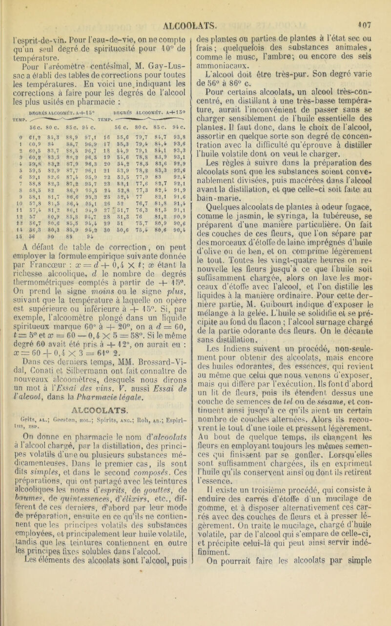 ALCOOLATS. l'esprit-de-vin. Pour l'eau-de-vie, on ne compte qu’un seul degré de spirituosité pour 10° de température. Pour l’aréomètre centésimal, M. Gay-Lus- sac a éi abli des tables de corrections pour toutes les températures. En voici une.indiquant les corrections à faire pour les degrés de l’alcool les plus usités en pharmacie : TEMP. DEGRÉS ALCOÛ.MÉT. A+ l 5“ DEGRÉS ALCOOMÉT. A-M5° ^ Tuait*• 56 c. 80 c. 85C. 94 C. 56 C. 80C. 85 c. 94C. O 61,2 Si,3 88,9 97,1 16 55,6 79,7 84,7 93,8 1 60,9 84 88,7 96,9 17 55,3 79,4 00 • +- 4' 93,6 2 60,5 GO ce S8,‘i 96,7 18 54,9 79,1 00 93,3 » 60,2 83,3 8S,2 96,5 19 54,6 78,8 83,9 93,1 i 59,8 83,2 87,9 96,3 20 54,2 78,5 83,6 92,9 5 59,5 82,9 87,7 96,1 21 53,9 78,2 83,3 92,6 6 59,1 82,6 87,4 95,9 22 53,5 77,9 83 92,4 7 58,8 82,3 87,2 95,7 23 5 3,1 77,6 82,7 92,1 8 58,5 82 86,9 95,5 24 52,8 77,3 82,4 91,9 9 58,1 81,7 86,6 95,3 25 52,4 77 82,1 91,6 10 57,8 81,5 86,4 95,1 26 52 76,7 81,8 91,4 11 57,'» 81,2 86,1 94,9 27 ■; 5i,7 76,3 81,5 91,1 12 57 80,9 85,8 94,7 28 ■ 51,3 76 81,2 90,9 ta 56,7 80.6 85,5 94,4 29 51 75,7 80,9 90,6 n 56,3 80,3 85,9 94,2 30 50,6 75,4 80,6 90,4 15 56 80 85 94 A défaut de table de correction, on peut employer la formule empirique suivante donnée par Francœur : æ = d + 0,4 x (; æ étant la richesse alcoolique, d le nombre de degrés lhermométriques comptés à partir de -4- 15°. On prend le signe moins ou le signe plus, suivant que la température à laquelle on opère est supérieure ou inférieure à -V '15°. Si, par exemple, l’alcoomètre plongé dans un liquide spiritueux marque 60° à -f- 20°, on a d = 60, t = 5° et x = 60 — 0,4x5 = 58°. Si le même degré 60 avait été pris à 4-12°, on aurait eu : x=z 60 -f 0,4 X 3 = 61° 2. Dans ces derniers temps, MM. Brossard-Vi- dal, Conati et Silbcrmann ont fait connaître de nouveaux alcoomètres, desquels nous dirons un mot à Y Essai des vins. V. aussi Essai de l’alcool, dans la Pharmacie légale. ALCOOLATS. Geits, al.j Geesten, nor..; Spirïts, ano.; Roh, ar.; Espiri- t US, ESP. On donne en pharmacie le nom d'alcoolats à l’alcool chargé, par la distillation, des princi- pes volatils d’une ou plusieurs substances mé- dicamenteuses. Dans le premier cas, ils sont dits simples, et dans le second composés. Ces préparations, qui ont partagé avec les teintures alcooliques les noms d’esprits, de gouttes, de baumes, de quintessences, d'élixirs, etc., dif- fèrent de ces derniers, d’abord par leur mode de préparation, ensuite en ce qu’ils ne contien- nent, que les principes volatils des substances employées, et principalement leur huile volatile, tandis que les teintures contiennent en outre les principes fixes solubles dans l’alcool. Les éléments des alcoolats sont l’alcool, puis 4 07 des plantes ou parties de plantes à l’état sec ou frais; quelquefois des substances animales, comme le musc, l’ambre; ou encore des sels ammoniacaux. L’alcool doit être très-pur. Son degré varie de 56° à 86° c. Pour certains alcoolats, un alcool très-con- centré, en distillant à une très-basse tempéra- ture, aurait l’inconvénient de passer sans se charger sensiblement de l’huile essentielle des plantes. Il faut donc, dans le choix de l’alcool, assortir en quelque sorte son degré de concen- tration avec la difficulté qu’éprouve à distiller l’huile volatile dont on veut le charger. Les règles à suivre dans la préparation des alcoolats sont que les substances soient conve- nablement divisées, puis macérées dans l’alcool avant la distillation, et que celle-ci soit faite au bain-marie. Quelques alcoolats de plantes à odeur fugace, comme le jasmin, le syringa, la tubéreuse, se préparent d’une manière particulière. On fait des couches de ces fleurs, que l’on sépare par des morceaux d’étoffe de laine imprégnés d’huile d’olive ou de ben, et on comprime légèrement le tout. Toutes les vingt-quatre heures on re- nouvelle les fleurs jusqu’à ce que l’huile soit suffisamment chargée, alors on lave les mor- ceaux d’étoffe avec l’alcool, et l’on distille les liquides à la manière ordinaire. Pour cette der- nière partie, M. Guibourt indique d’exposer le mélange à la gelée. L’huile se solidifie et se pré- cipite au fond du flacon ; l’alcool surnage chargé de la partie odorante des fleurs. On le décante sans distillation. Les Indiens suivent un procédé, non-seule- ment pour obtenir des alcoolats, mais encore des huiles odorantes, des essences, qui revient au même que celui que nous venons d’exposer, mais qui diffère par l’exécution. Ils font d’abord un lit, de fleurs, puis ils étendent, dessus une couche de semences de tel ou de sésame, et con- tinuent ainsi jusqu’à ce qu’ils aient un certain nombre de couches alternées. Alors ils recou- vrent le tout d’une toile et. pressent légèrement. Au bout de quelque temps, ils changent les fleurs en employant toujours les mêmes semen- ces qui finissent par se gonfler. Lorsqu’elles sont suffisamment chargées, ils en expriment l’huile qu’ils conservent ainsi ou dont ils retirent l’essence. Il existe un troisième procédé, qui consiste à enduire des carrés d’étoffe d’un mucilage de gomme, et à disposer alternativement ces car- rés avec des couches de fleurs et à presser lé- gèrement. On traite le mucilage, chargé d’huile volatile, par de l’alcool qui s’empare de celle-ci, et précipite celui-là qui peut ainsi servir indé- finiment. On pourrait faire les alcoolats par simple