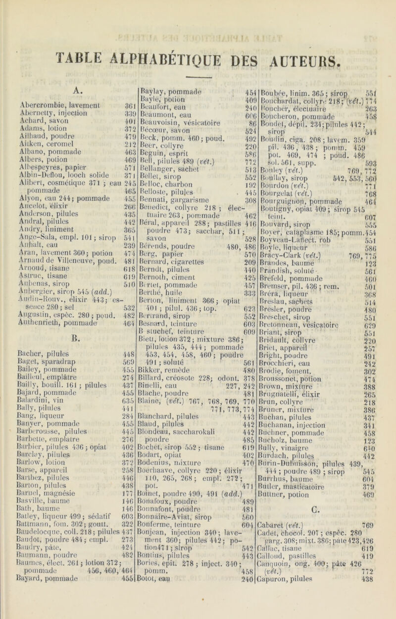 TABLE alphabétique des auteurs. A. Abercrombie, lavement 3G1 Abernetty, injection 339 Achard, savon 401 Adams, lotion 372 Ailhaud, poudre 479 Aitken, ceromel 212 Albano, pommade 463 Al bers, potion 469 Albespeyres, papier 571 Albin-Deflou, looch solide 37 | Alibert, cosmétique 371 ; eau 245 pommade 465 Alyon, eau 244; pommade 455 Ancelot, élixir 266 Anderson, pilules 435 Andral, pilules 442 Andry, liuiment 365 Ange-Sala, empl. 101; sirop Anhalt, eau Aran, lavement 360; potion Arnaud de Villeneuve, pond. Arnoud, tisane Astruc, tisane Aubenas, sirop Aubergier, sirop 545 (add.) Audin-Rouv., élixir 443; es sence 280 ; sel Augustin, espôc. 280 ; poud. Authenrielh, pommade B. Bâcher, pilules Baget, sparadrap Bailey, pommade Bailleul, emplâtre 274 Bailly, bouill. 161 ; pilules 437 Bajard, pommade 455 Balardini, vin 635 Bally, pilules 441 Bang, liqueur 284 Banyer, pommade 456 Barberousse, pilules 445 Barbette, emplâtre 276 Barbier, pilules 436 ; opiat 402 Barclay, pilules 436 Bariow, lotion 372 Barse, appareil 258 Barthez, pilules 446 Barton, pilules 438 Baruel, magnésie 177 Basville, baume 146 Bath, baume 146 Batley, liqueur 499; sédatif 603 Battmann, fom. 302; goutt. 322 Baudelocque, coll. 218 ; pilules 437 Baudot, poudre 484 ; empl. 273 Bauclry, pcàte, 424 Baumann, poudre 482 Baumes, élect. 261 ; lotion 372; pommade 456, 460, 464 Bayard, pommade 455 Baylay, pommade Bayle, potion Beau fort, eau Beaumont, eau Beauvoisin, vésicatoire Bécœur, savon Reck, pomm. 460; poud Beer, collyre Béguin, esprit Bell, pilules 489 (vêt.) Bellanger, sachet Bell et, sirop Belloc, charbon Belloste, pilules Bennati, gargarisme Benedict, collyre 218 ; tuaire263, pommade Béral, appareil poudre 473; 454 409 240 606 86 624 492 220 586 772 513 652 192 445 308 462 288; pastilles 416 saccliar, 511 élec- 541 savon 528 239 Bérends, poudre 480, 486 474 Berg, papier 570 481 Bernard, cigarettes 209 618 Berndl, pilules 440 619 Bernoth, ciment 425 510 Bi rtel, pommade 457 Berlhé, huile 333 “ Berton, liniment 366; opiat 532 401 ; pilul. 436; top. 623 482 Bertrand, sirop 552 464 Besnard, teinture 603 B sluchef, teinture 609 Bieti, lotion 372; mixture 386; pilules 435, 444 ; pommade 448 453, 454, 458, 460; poudre 569 491 ; soluté 561 455 Bikker, remède. 480 Bill'ard, créosote 228; Binclli, eau Blache, poudre Blaine, (vét.) 767, odont. 227, 378 242 481 768, 769, 770 771, 773,774 443 Boubée, linim. 365 ; sirop 551 Bouchardat, collyre 218; '(vét.) 774 Boucher, électuaire 263 Boucheron, pommade 458 Boude.l, dépil. 234; pilules 442 ; sirop 644 Boudin, ciga. 208 ; lavem. 359 pii. 436, 438 ; pomm. 459 pot. 469, 474 sol. 661, supp. Bonley (vél.) Bouiiay, sirop Bourdon (vét.) Bourgelat (vét.) poiid. 486 593 769,772 542, 553,560 771 768 Bourguignon, pommade 464 Boutigny, opiai 409; sirop 545 teint. 607 Bouvard, sirop 655 Boyer, cataplasme 185; pomm.454 rob Blanchard, pilules Blaud, pilules 442 Blondeau, saccharokali 442 poudre 485 Bochet, sirop 552 ; tisane 619 Bodart, opiat 402 Bodenius, mixture 470 Boerliaave, collyre 220 ; élixir 110, 265, 268 ; empl. 272 ; pot. 471 Boinet, poudre 490, 491 (add.) Bohafoux, poudre 489 Bonnafont, poudre 481 Bonnaire-Aviat, sirop 660 Bonferme, teinture 604 Bonjean, injection 340; lave- ment 360; pilules 442; po- tion471 ; sirop 542 Bonlius, pilules 443 Bories, epit. 278 ; inject. 340 ; pomm. ' 458 Botol, eau 240 Boyveau-Laflect Boyle, liqueur Bracy-Clark (vét.) Brandes, baume Brandish, soluté ■ Brefeld, pommade Bremser, pii. 436 ; rem. Bréra, liqueur Breslau, sachets Bresler, poudre Breschet, sirop Bretonneau, vésicatoire Briant, sirop Bridault, collyre Briet, appareil Bright, poudre Brocchieri, eau Brodie, foment. Broussonet, potion Brown, mixture Brugnatelli, élixir Brun, collyre Bruner, mixture Buchan, pilules Buchanan, injection Buchner, pommade Bucholz, baume Bully, vinaigre Burdach, pilules Biirin-Dubuisson, pilules 444 ; poudre 489 ; sirop Burrhus, baume Butler, masticatoire Butiner, potion c. 769, 439, 551 586 775 123 561 460 501 368 514 480 551 629 551 220 257 491 242 302 474 388 265 218 386 437 341 458 123 640 442 545 604 379 469 769 Cabaret (vét.) Cadet, chocôl. 207 ; espèc. 280 garg. 308; mixt. 386; pâte 423,426 Cal lac, tisane 619 Calloud, pastilles 419 Canquoin, ong. 400; pâte 426 (vét.) 772 Capuron, pilules 438