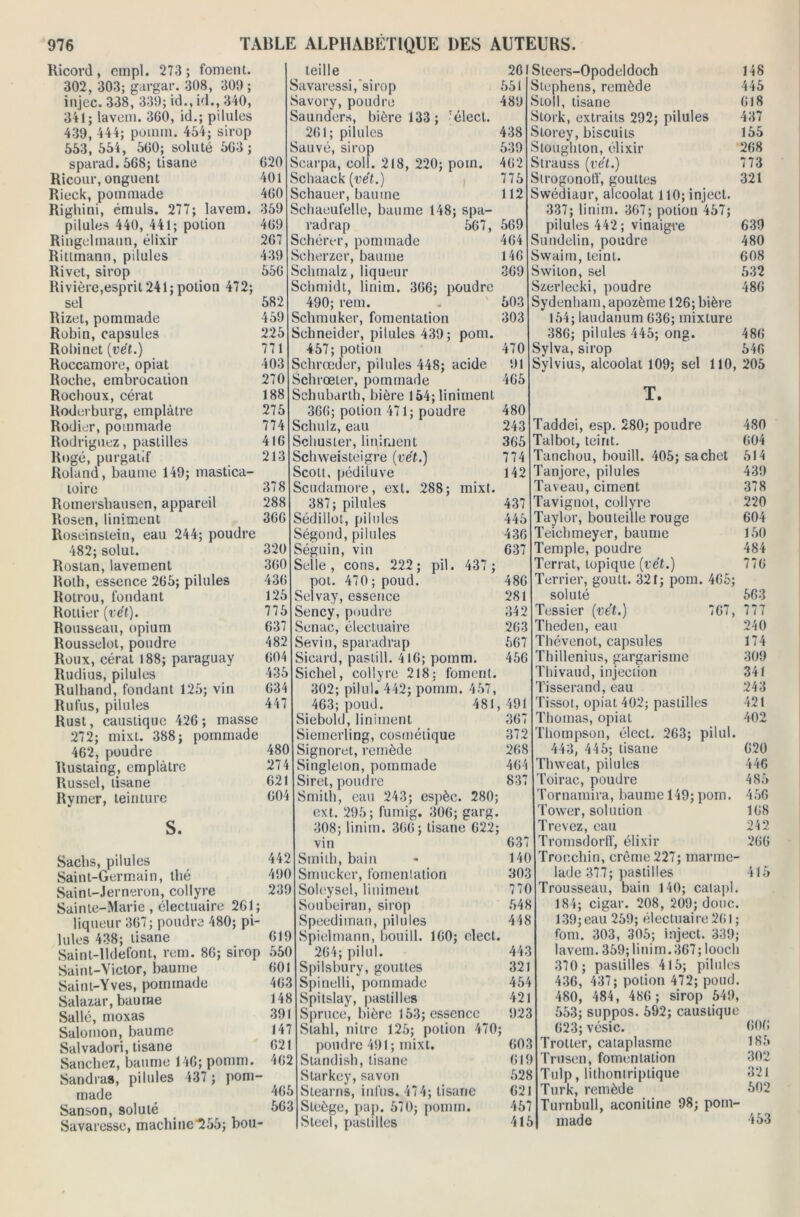 Ricord, empl. 273 ; foment. 302, 303; gargar. 308, 300 ; injec. 338, 330; id., id., 340, 341; lavem. 3G0, id.; pilules 430, 444; pomm. 454; sirop 553, 554, 500; soluté 503; sparad. 568; tisane 620 Ricour, onguent 401 Rieck, pommade 400 Righini, émuls. 277; lavem. 350 pilules 440, 441; potion 400 Ringelmaun, élixir 207 Rittmann, pilules 430 Rivet, sirop 550 Rivière,esprit 241; potion 472; sel 582 Rizet, pommade 450 Robin, capsules 225 Robinet (vét.) 771 Roccamore, opiat 403 Roche, embrocation 270 Rochoux, cérat 188 Roderburg, emplâtre 275 Rodier, pommade 774 Rodriguez, pastilles 416 Rogé, purgatif 213 Roland, baume 149; mastica- toire 37 8 Romershausen, appareil 288 Rosen, Uniment 300 Roseinstein, eau 244; poudre 482; solut. 320 Rostan, lavement 300 Roth, essence 205; pilules 430 Rotrou, fondant 125 Rottier (vét). 775 Rousseau, opium 637 Rousselot, poudre 482 Roux, cérat 188; paraguay 004 Rudius, pilules 435 Rulhand, fondant 125; vin 034 Rufus, pilules 447 Rust, caustique 426; masse 272; mixt. 388; pommade 462, poudre 480 Rustaing, emplâtre 274 Russel, tisane 621 Rymer, teinture 004 S. Sachs, pilules 442 Saint-Germain, tlié 400 Saint-Jerneron, collyre 230 Sainte-Marie, électuaire 261; liqueur 307; poudre 480; pi- lules 438; tisane 019 Saint-lldefont, rem. 86; sirop 550 Saint-Victor, baume 001 Saint-Yves, pommade 403 Salazar, baume 148 Salle, moxas 391 Salomon, baume 147 Salvadori, tisane 021 Sanchez, baume 140; pomm. 402 Sandras, pilules 437 ; pom- made 405 Sanson, soluté 563 Savaresse, machine'îSâ; bou- 438 530 402 775 112 teille Savaressi,'sirop 551 Savory, poudre 480 Saunders, bière 133; 'élecl. 201; pilules Sauvé, sirop Scarpa, coll. 218, 220; poin. Schaack (vét.) Schauer, baume Schaeufelle, baume 148; spa- radrap 567, 569 Schérer, pommade 404 Scherzer, baume 146 Sclunalz, liqueur 300 Schmidt, linim. 306; poudre 490; rem. 503 Schmuker, fomentation 303 Schneider, pilules 439; pom. 457; potion 470 Schrœder, pilules 448; acide 01 Schrœter, pommade 405 Schubarth, bière I54;liniment 360; potion 471; poudre 480 Schulz, eau 243 Schuster, li pi ruent 305 Schweisteigre (vét.) 774 Scott, pédiluve 142 Scudamore, ext. 288; mixt. 387; pilules 437 Sédillot, pilules 445 Ségond, pilules 430 Séguin, vin 637 Selle, cons. 222; pii. 437 ; pot. 470 ; poud. 486 Selvay, essence 281 Sency, poudre 342 Senac, électuaire 203 Sévi n, sparadrap 567 Sicard, paslill. 416; pomm. 450 Siebel, collyre 218: foment. 302; pilul. 442; pomm. 457, 463; poud. 481, 491 Siebold, Uniment 367 Siemerling, cosmétique 372 Signoret, remède 208 Singlelon, pommade 404 Siret, poudre 837 Smith, eau 243; espèc. 280; ext. 205; fumig. 300; garg. 308; linim. 360; tisane 022; vin 037 Smith, bain - 140 Smucker, fomentation 303 Soleysel, Intiment 770 Soubeiran, sirop 548 Speediman, pilules 448 Spielmann, bouill. 100; elect. 204; pilul. 443 Spilsbury, gouttes 321 Spinelli, pommade 454 Spitslay, pastilles 421 Spruce, bière 153; essence 023 Stahl, nitre 125; potion 470; pondre 401; mixt. 603 Standish, tisane 010 Starkey, savon 528 Stearns, inl'us. 474; tisane 021 Steège, pap. 570; pomm. 457 Steel, pastilles 415 20 Steers-Opodeldoch Stephens, remède Stoll, tisane Slork, extraits 292; pilules Storey, biscuits Stoughton, élixir Strauss (vét.) Strogonoff, gouttes Swédiaur, alcoolat 110; inject. 337; linim. 307; potion 457; pilules 442 ; vinaigre Sundelin, poudre Swaim, teint. Switon, sel Szerleeki, poudre Sydenham, apozème 126; bière 154; laudanum 036; mixture 386; pilules 445; ong. Sylva, sirop Sylvius, alcoolat 109; sel 110, 148 445 018 437 155 268 773 321 630 480 608 532 480 480 540 205 T. Taddei, esp. 280; poudre Talbot, teint. Tanchou, bouill. 405; sachet Tanjore, pilules Taveau, ciment Tavignot, collyre Taylor, bouteille rouge Teicbmeyer, baume Temple, poudre Terrât, topique (vét.) Terrier, goutt. 321; pom. 465; soluté Tessier (vét.) 707, Theden, eau Thévenot, capsules Thillenius, gargarisme Thivaud, injection Tisserand, eau Tissot, opiat 402; pastilles Thomas, opiat Thompson, élect. 203; pilul. 443, 445; tisane Tlnveat, pilules Toirac, poudre Tornamira, baume 149; pom. Tower, solution Trevez, eau Tromsdorff, élixir Tronchin, crème227; marme- lade 377; pastilles Trousseau, bain 140; calapl. 184; cigar. 208, 209; donc. 139;eau 250; électuaire 201 ; l’ont. 303, 305; inject. 339; lavem. 359; linim. 367; looch 370 ; pastilles 415; pilules 436, 437; potion 472; pond. 480, 484, 480; sirop 540, 553; suppos. 592; caustique 623; vésic. Trotter, cataplasme Trusen, fomentation Tulp, lithontriptique Turk, remède Turnbull, aconitine 98; pom- made 480 004 514 430 378 220 604 150 484 770 663 777 240 174 309 341 243 421 402 020 446 485 456 108 242 200 415 006 185 302 321 602 453