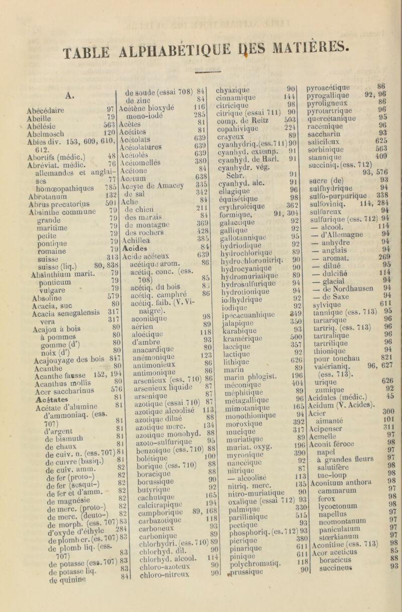 TABLE ALPHABÉTIQUE UES MATIÈRES, A. Abécédaire 97 Abeille 79 Abélésie 563 Abelmosch 120 Abiesdiv. 153,609,610, 612. Abortifs (médic.) 48 Abréviat. médic. 76 allemandes et an glai- ses 77 homœopathiques 785 Abrotanum 132 Abrus precatorius 501 Absinthe commune 79 79 79 79 79 79 grande maritime petite ponlique romaine suisse 3lo suisse (liq.) 80, 838 Absinthium marit. ponticum vulgare Absoline Acacia, suc Acacia senegalensis vera Acajou à bois à pommes gomme (d’) noix (d’) Acajouyage des bois 8*7 Acanthe 79 79 79 579 80 31 317 80 80 80 80 47 80 Acanthe fausse 152, 19a Aeanthus mollis Acer saccharinus Acétates Acétate d’alumine d’ammoniaq. (ess. 707) d’argent de bismuth de chaux de cuiv. n. (ess. 707)oj de cuivre (basiq.) de cuiv. amm. de fer (proio-) de fer (sesqui-) de 1er et d amm. de magnésie de merc. (prolo-) de merc. (deulo-) de morph. (ess. 707)83 d’oxyde d’éthyle 284 de plomb cr. (es. 707 ) 5- de plomb liq- (ess. 707) de soude (essai 708) 84 de zinc Acélène bioxyde mono-iodé Acètes Acétites Acétolats Acétolatures Acétolés Acétomellés Acétone Ace tu m Aceyte de Antacey de sal Ache de chien des marais de montagne des rochers Achiilea Acides Acide acéteux acétique arom. acétiq. conc. (ess. 708) acétiq. du bois acétiq. camphré acétiq. faib. (V. Vi- naigre), aconilique aérien aloéûque d’ambre anacardique anémonique anlimonieux antimonique arscnieux (ess. 84 116 285 81 81 639 639 639 380 84 638 335 342 84 211 84 369 428 385 84 639 86 85 8 J 86 80 576 81 81 81 81 81 81 81 821 82 82 82 82 82 82 98 89 118 93 80 123 86 86 710) 86 87 8 arsenieux liquide arsenique azotique (essai 710) 87 azotique alcoolisé 1 lf azotique dilué azotique merc. 134 azotique monohyd. 88 azoto-sulfurique 95 benzoïque (ess. 710) 88 bolétique borique (ess. 710) boracique borussique butyrique cachu tique calcitrapique camphorique carbazolique carboneux carbonique chlorhydri. (ess. 710) 89 chlorhyd. dil- 90 100 88 88 90 92 165 194 89, 168 118 93 89 114 -- j- . „ i. «3| chloro-azoteux de potasse liq. chloro-nitreux 90 de quinine 011 ^notasse (es».707) 83 chlorhyd. alcool, de potasse tes chloro-azoteux chyazique 90 cinnamique 144 eitricique 98 citrique (essai 711) 90 comp. de Reilz 503 copahivique 224 crayeux 89 cyanhydriq.(ess,711)90 cyanhyd. extetnp. 91 cyanhyd. de Rarl. cyanhydr. vég. Schr. cyanhyd. aie. ellagique équisétique erythroléique formique, galactique gai li que gallotannique hydriodique hydrochlorique hydroehloronitriq. hydrocyanique hydromuriatique hydrosulfurique hydrotionique iodhydrique iodique ipécacuanhique jalapique karabique kramérique laccique lactique lithique marin marin phlogist. méconique méphitique mélagallique mimotanique monolhiouique moroxique inucique muriatique muriat. oxyg. myro nique nancéique nitrique — alcoolisé nitriq. merc. nitro-muriatique oxalique (essai 712) 93 palmique 330 parillinique 515 pectique 93 phosphoriq. (es. 712) 93 picriquè 380 pinarique 011 pinique 011 polychromaliq. 11“ ^prussique 90 91 911 91 961 98 362 91, 304 921 92 95 92 89 90 90 89 94 94 92 92 349 350 93 500 357 92 626 89 196 404 89 96 165 94 392 317 89 196 390 92 87 113 135 90 pyroacétique pyrogallique pyroligneux pyrotartrique quereélanique racémique saccharin salicileux sorbinique slannique succiniq. (ess. 712) 93, 576 sucre (de) 93 sul l'hydrique 94 sulfo-purpurique 338 sulfoviniq. 114, 284 sulfureux 94 sulfurique (ess. 712) 94 86 92, 96 86 96 95 96 93 625 563 409 — alcool. — d’Allemagne — anhydre — anglais — aromat. — dilué — dulcifié — glacial — de Nordhausen — de Saxe sylvique tannique (ess. 713) tarlarique tarlriq. (ess. 713) tartralique tartrilique thionique pour touchau 114 94 94 94 269 95 114 94 94 94 611 95 96 96 96 96 94 821 valérianiq. 96, 627 (ess. 713). urique zumique Acidulés (médic.) Acidum (V. Acides). Acier aimanté Aci penser Acmelle Aconit féroce napel à grandes fleurs salutifère tue-loup Aconitum anthora camtnarum ferox lycoctonum napellus neomontanum paniculatum sLœrkianum Aconitine (ess. 7 13) Acor aceticus boracicus succineus 626 92 45 300 101 311 97 98 97 97 98 98 98 97 98 98 97 97 97 97 98 85 88 93