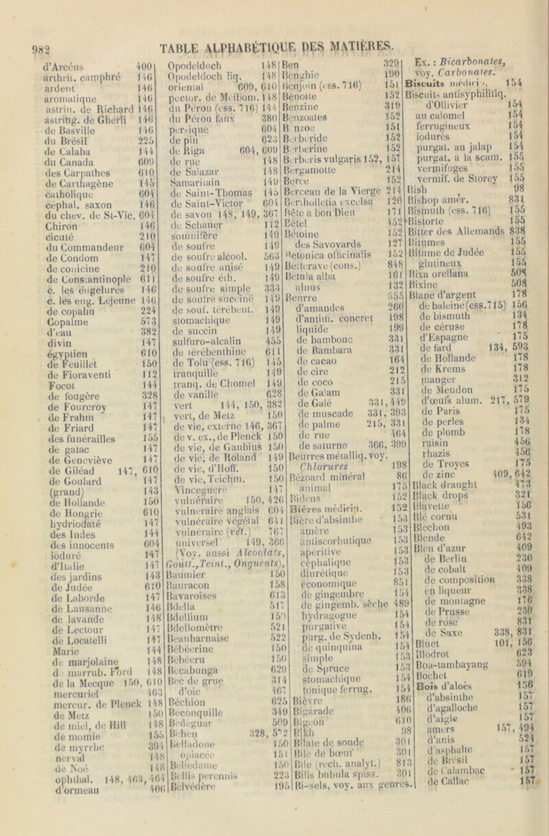 d’Avcéus arihrit. camphré aident aromatique astrin. de Richard asiring. de Gherli de Basville du Brésil de Calaba du Canada des Carpathes de Carlhagène catholique céphal. saxon du chev Chiron cicuté du Commandeur de Condom de conicine de Constantinople c. les engelures c. les eng. Lejeune de copahu Copalme d’eau divin égyptien de Feuillet 400 140 140 140 140 140 140 225 144 009 010 145 004 146 de St-Vic. 004 140 de Fioraventi Focot de fougère de Fourcroy de Frahm de Friard des funérailles de gaïac de Geneviève de Giléad 147, de Goulard (grand) de Hollande de Hongrie hydriodaté des Indes des innocents ioduré d’Italie des jardins de Judée de Laborde de Lausanne de lavande de Lectour de Locatelli Marie de marjolaine d marrub. Fttrd de la Mecque 150, mercuriel mercur. de Plenck de Metz de miel, do Hill de momie de myrrhe nerval de Noé oplnhal. 148, 408, d’ormeau 210 004 14 210 61 140 140 224 573 382 147 010 150 112 144 328 147 147 147 155 147 147 610 147 143 150 010 147 144 604 147 147 143 010 147 140 148 147 147 144 148 148 010 40 148 150 148 155 394 148 148 464 400 Opodeldoch 148 Opodeldoch liq. 148 oriental 009, 010 pcclur. de Meibom. 148 du Pérou (ess. 716) 144 du Pérou faux 380 perdque 004 de pin 028 de Riga 004, 009 de rue 148 de Salazar 148 Samaritain 149 de Saint-Thomas 145 de Saint-Victor 604 de savon 148, 149, 307 de Schauer 1)2 somnifère 149 de soufre 149 de soufre alcool. 503 de soufre anisé 149 de soufre éth. 149 de soufi'e simple 333 de soufre succine 149 de souf. térébent. 149 stomachique 149 de succin 149 sulfuro-alealin 455 de térébenthine OU de Tolu (ess. 716) 145 tranquille 149 tranq. de Chomel 149 de vanille 028 vert 144, 150, 382 vert, de Metz 150 de vie, externe 140, 307 de v. ex., de Plenck 150 de vie, de Gaubius de vie, de Roland de vie, d’Hoff. de vie.Teichm. Ben Benghie Benjoin (ess. 710) Benoîte Benzine Bénzoales B nzoc Berbcride B rberiiie Berburis vulgaris 152, Bergamotte 331. 331, 215, Vinceguero 150 149 150 150 147 vulnéraire 150,420 vulnéraire anglais 004 vulnéraire végétal 641 vulnéraire (vét.) 707 universel 149, 300 (Voy. aussi Alcoolats, G ouït'.,Teint., Onguents), Baumier Bauracon Bavaroises Bdella Bdellium Bdellomètrc Beauharnaise Bébéerine Bébéeru Becabunga Bec de grue d’oie Béchion Beconquille Bëdèguar Behen Belladone opiacée Belledarne Bellis perennis Belvédère 328, 150 158 013 517 159 521 522 150 150 029 314 46 625 349 509 5“ 2 150 151 150 223 195 Berce Berceau de la Vierge Berihullctia excelsa Bête a bon Dieu Bétel Bétoine des Savoyards Oetonica ofticinalis Betterave (cens.) Betula alba al nus Beurre d’amandes d’antim. concret liquide de bambouc de Bambara de cacao de cire de coco de Galant de Galé de muscade de palme de rue de saturne Beurres métalliq. voy. Chlorures Bézoard minéral animal Bidons Bières médirin. Bière d’absinthe amère anliscorhutique abéritive céphalique diuréliq ue économique de gingembre de gingernb. sèche hydragogue purgative purg. de Svdenh. de quinquina simple de Spruce stomachique tonique ferrug. Bièvre Bigârade 3GG, 329 190 151 152 319 152 151 152 152 157 214 152 214 120 171 452 152 127 152 848 161 132 355 260 198 199 331 331 104 212 215 331 449 393 331 404 399 Ex. : Bicarbonates, voy. Carbonates. Biscuits inétlici t. 154 Biscuits anlis'yphililiq. d’OUivier au calomel ferrugineux iodurés purgat. au jalap purgat. a la scam. vermifuges verraif. de Siorey Bish Bishop amer. Bismuth (ess. 710) Bistorle Bitter des Allemands Bitumes Bitume de Judée glutineux Bixa orellana Bixine Blanc d’argent de baleine (ess.715) de bismuth de céruse d’Espagne de fard de Hollande de Krems 21 Bigeon Bikn Bifate de soude Bile de bœuf Bile (rech. analyt.) Bilis bubula spiss. 198 80 175 152 152 153 153 153 153 153 153 851 154 489 154 154 154 154 153 153 154 154 180 400 610 98 301 301 813 301 Bi-sels, voy. aux genres. de Meudon d’œnls alum. de Paris de perles de plomb raisin vhazis de Troyes de zinc Black draughl Black drops Blavette Blé cornu Blechon Blende Bleu d’azur de Berlin de cobalt de composition en liqueur de montagne de Prusse de rose de Saxe Bluet Blodrot Boa-lambayang Bochet Bois d’aloès d’absinthe d’agalloche d’aigle amers d’anis d’asphalte de Brésil de Calambac de Gallae 154 154 154 154 154 155 155 155 98 831 155 155 838 155 155 155 508 508 178 156 134 178 175 593 178 178 312 175 579 175 134 178 456 456 175 409.G42 134, 321 156 531 493 642 409 230 409 338 338 176 230 831 831 156 623 594 619 136 157 157 157 157, 494 524 157 157 157 157 338, 101,